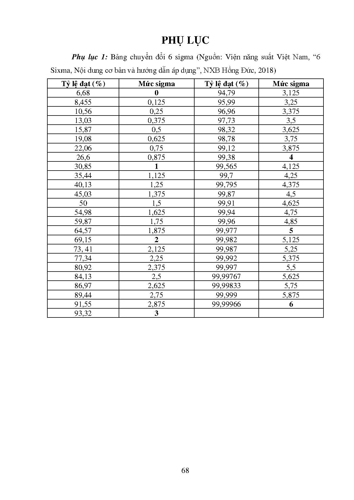 Ảnh một số trang tài liệu