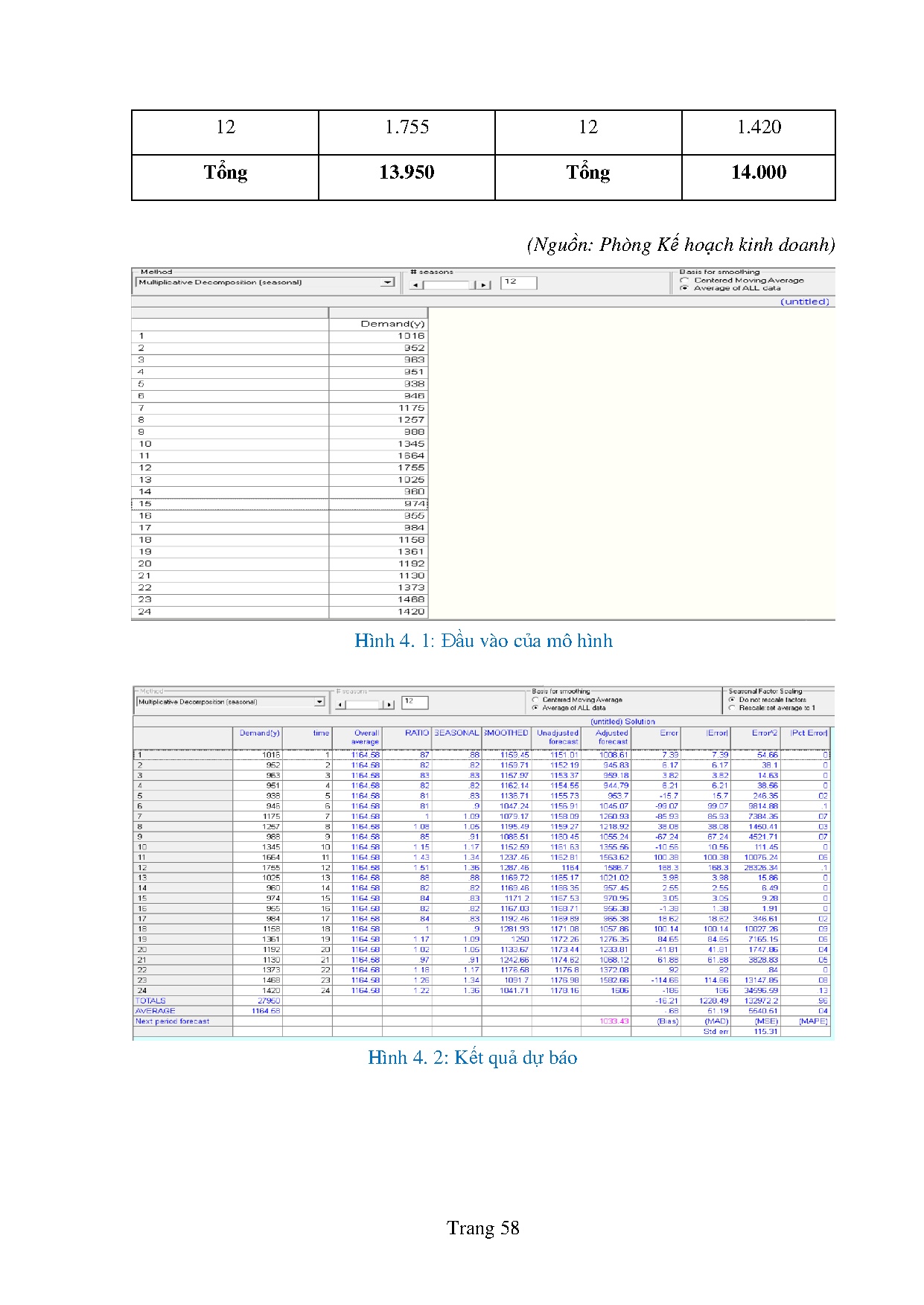 Đồ án tốt nghiệp - Hoàn thiện công tác lập kế hoạch sản xuất tại Nhà máy sợi 1 của Tổng Công TVT - C - Trang 68
