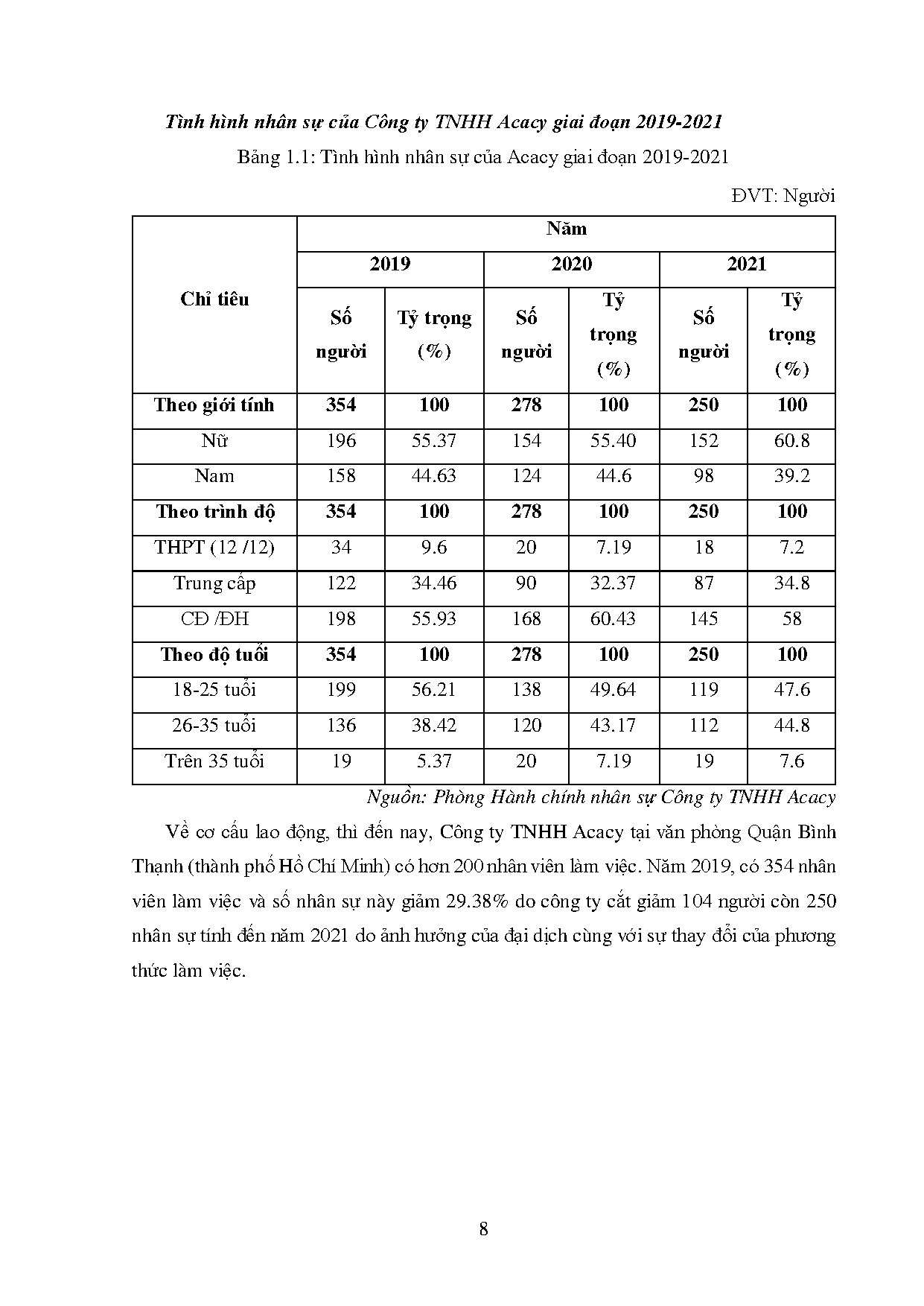 Ảnh một số trang tài liệu