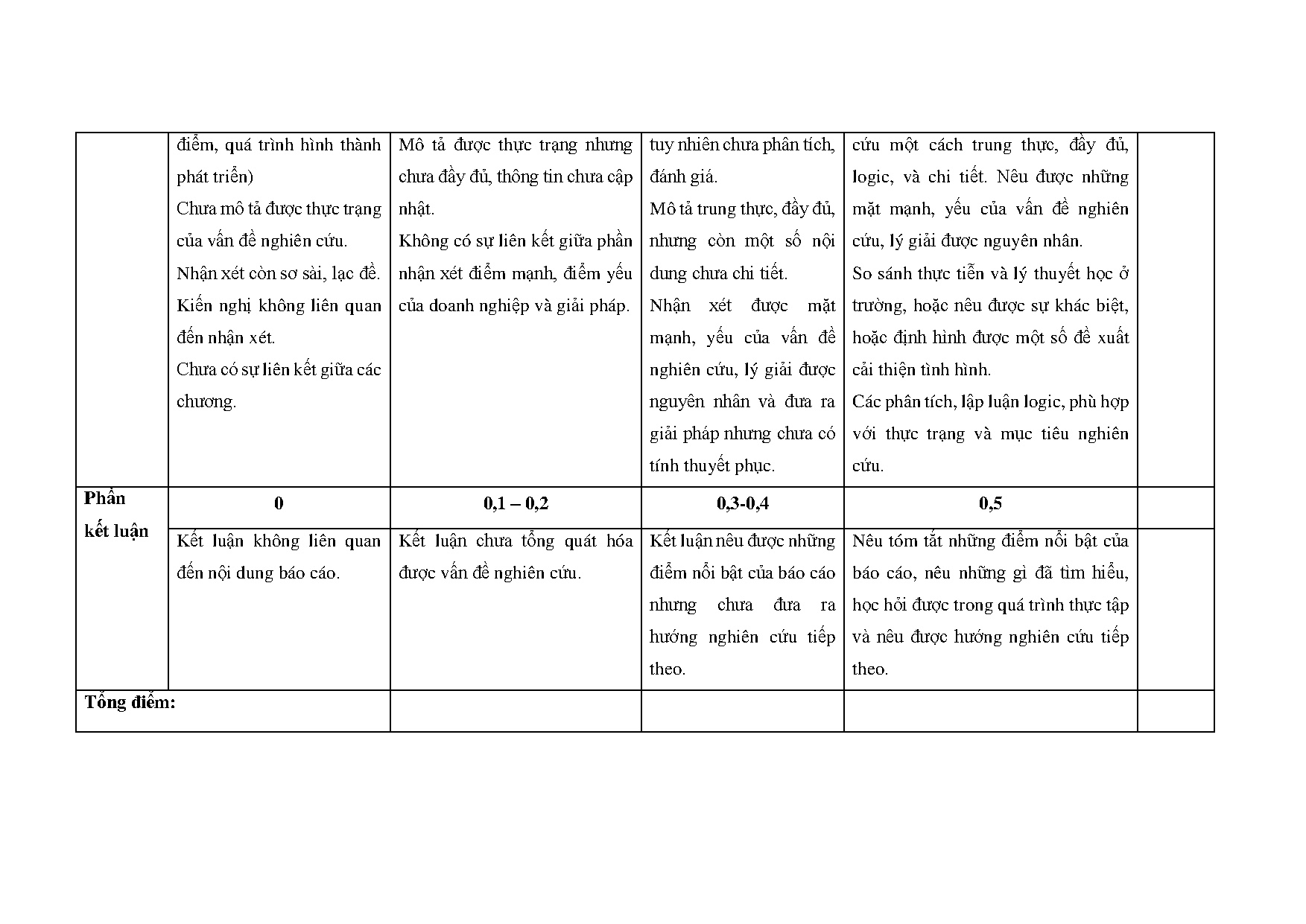 Ảnh một số trang tài liệu