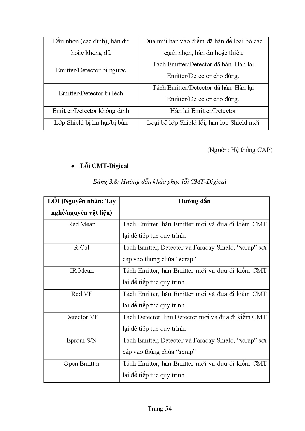 Ảnh một số trang tài liệu
