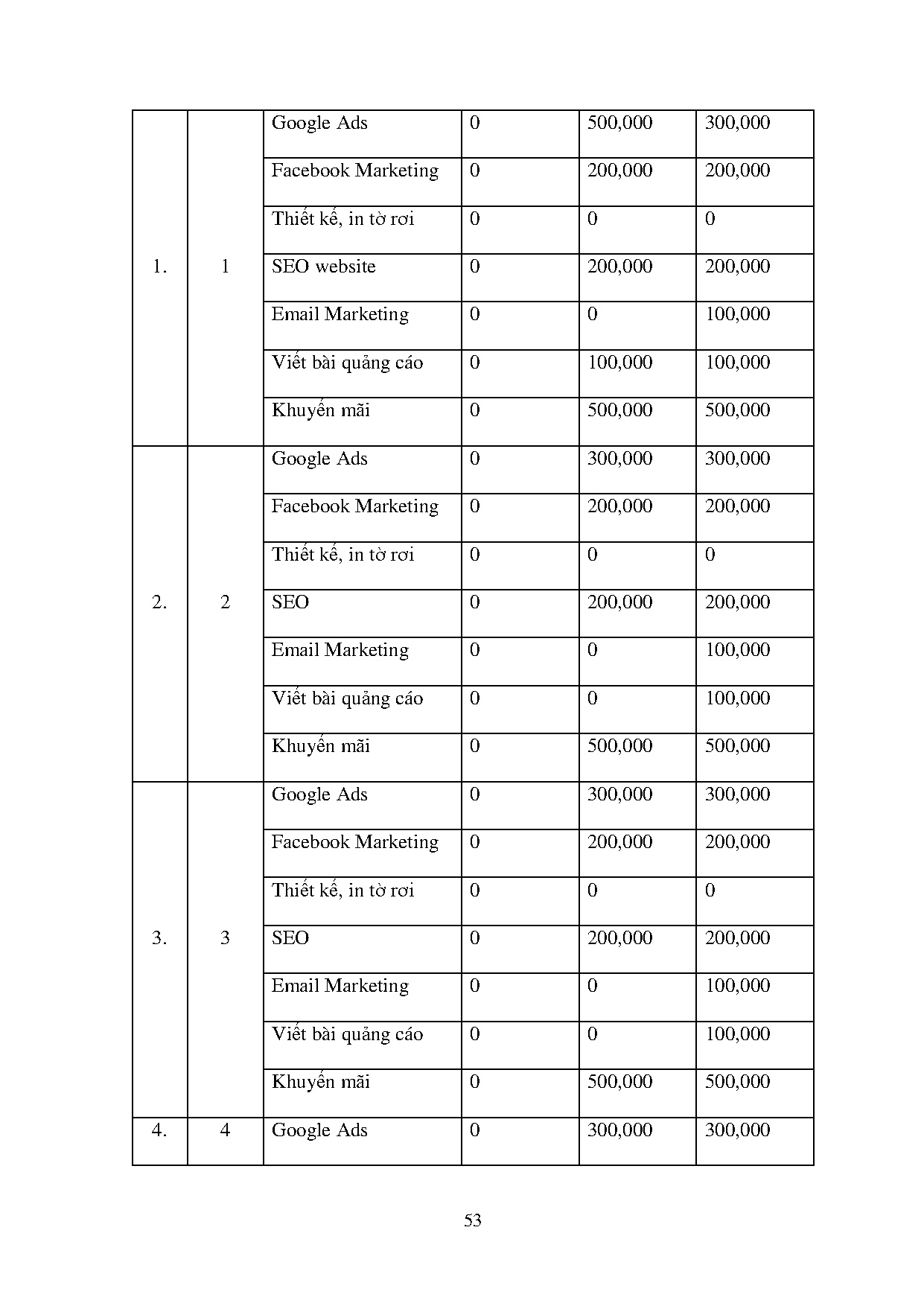 Ảnh một số trang tài liệu