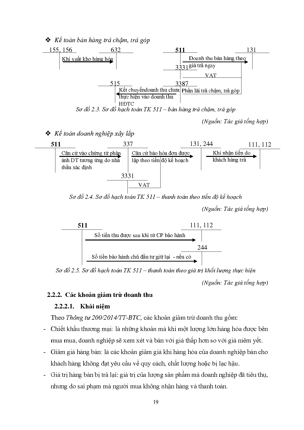 Ảnh một số trang tài liệu