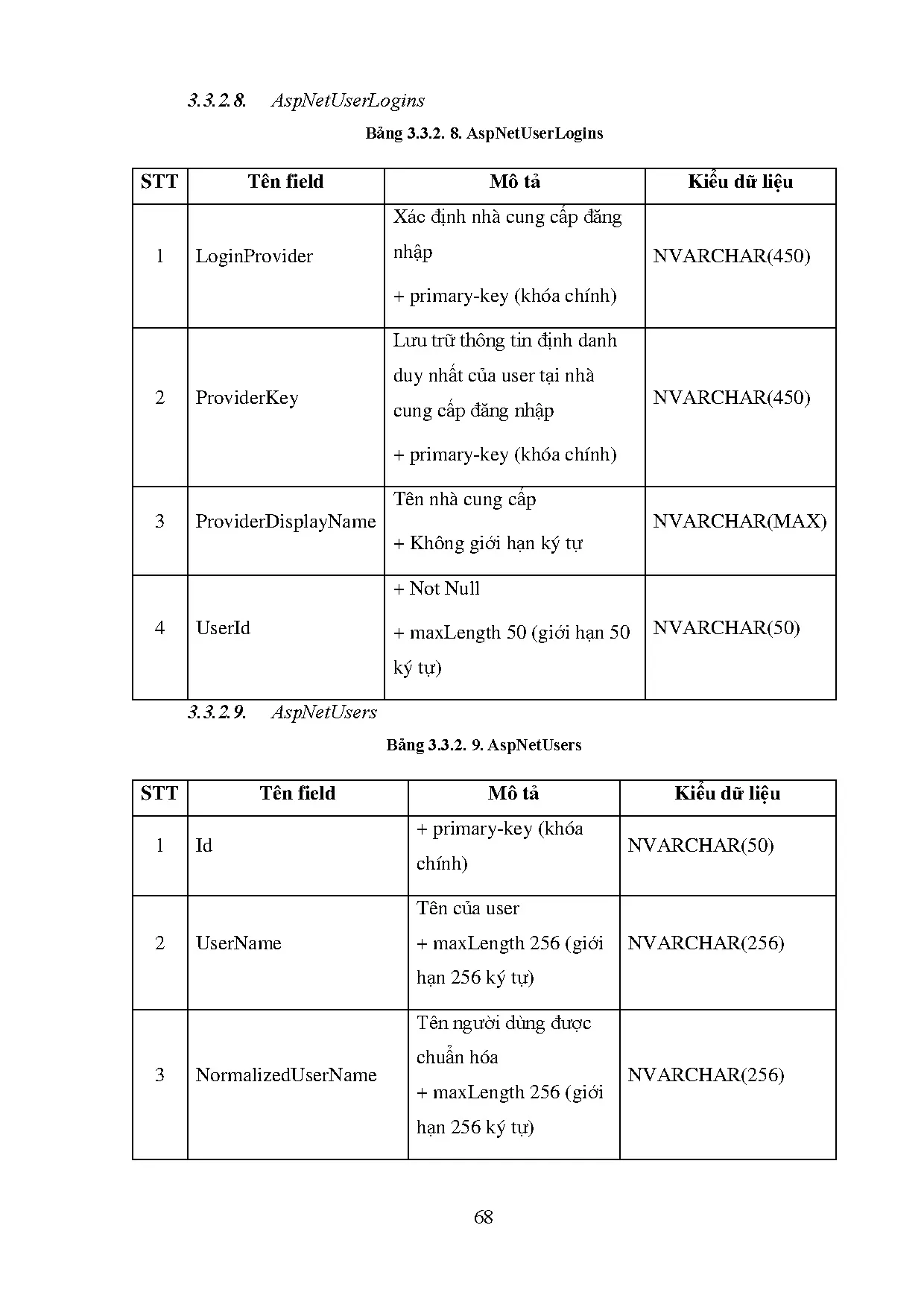 Đồ án tốt nghiệp - Xây dựng hệ thống thương mại điện tử ứng dụng AI và sử dụng công nghệ ASP.NET, R - Trang 82