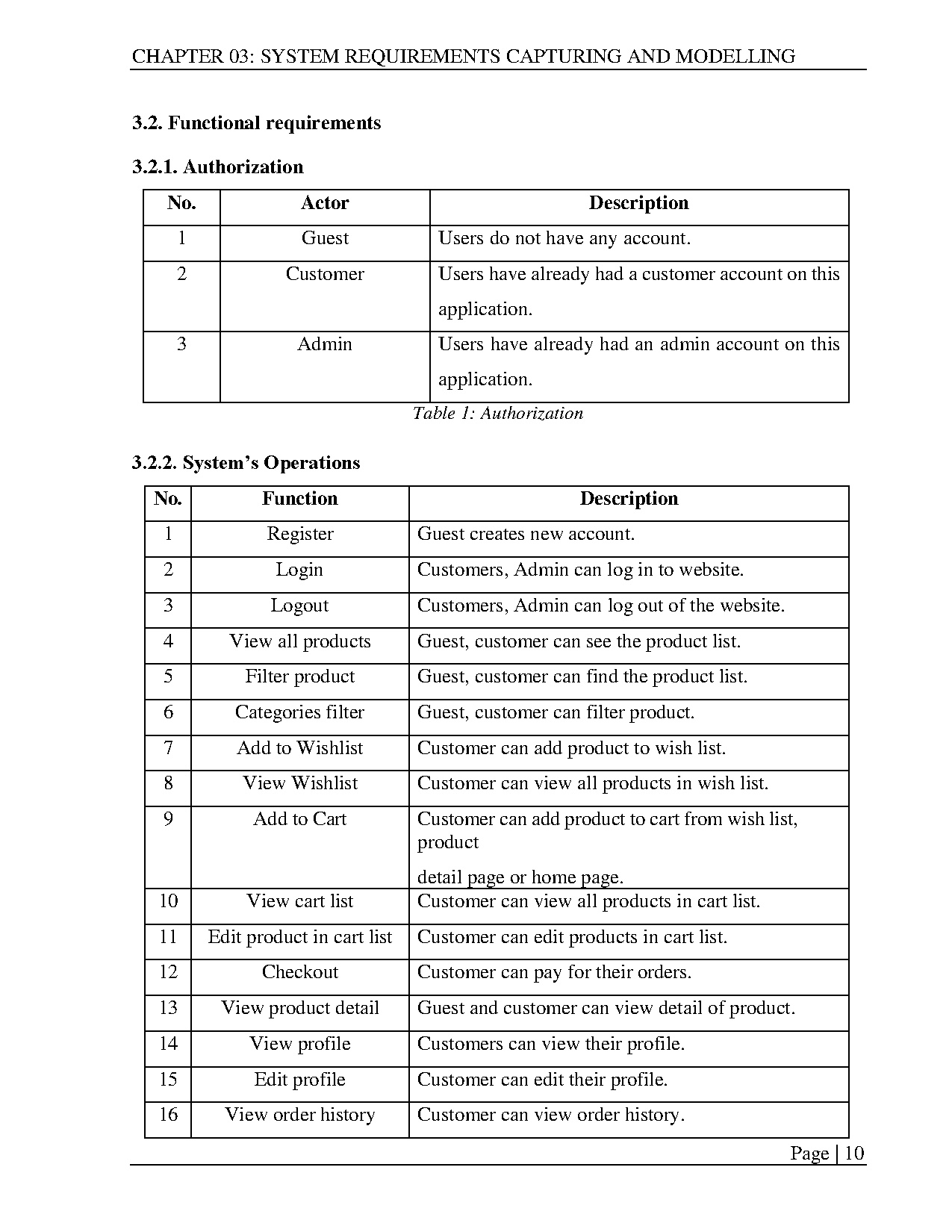 Đồ án tốt nghiệp - Building an E-commerce website for selling shoes - Trang 26