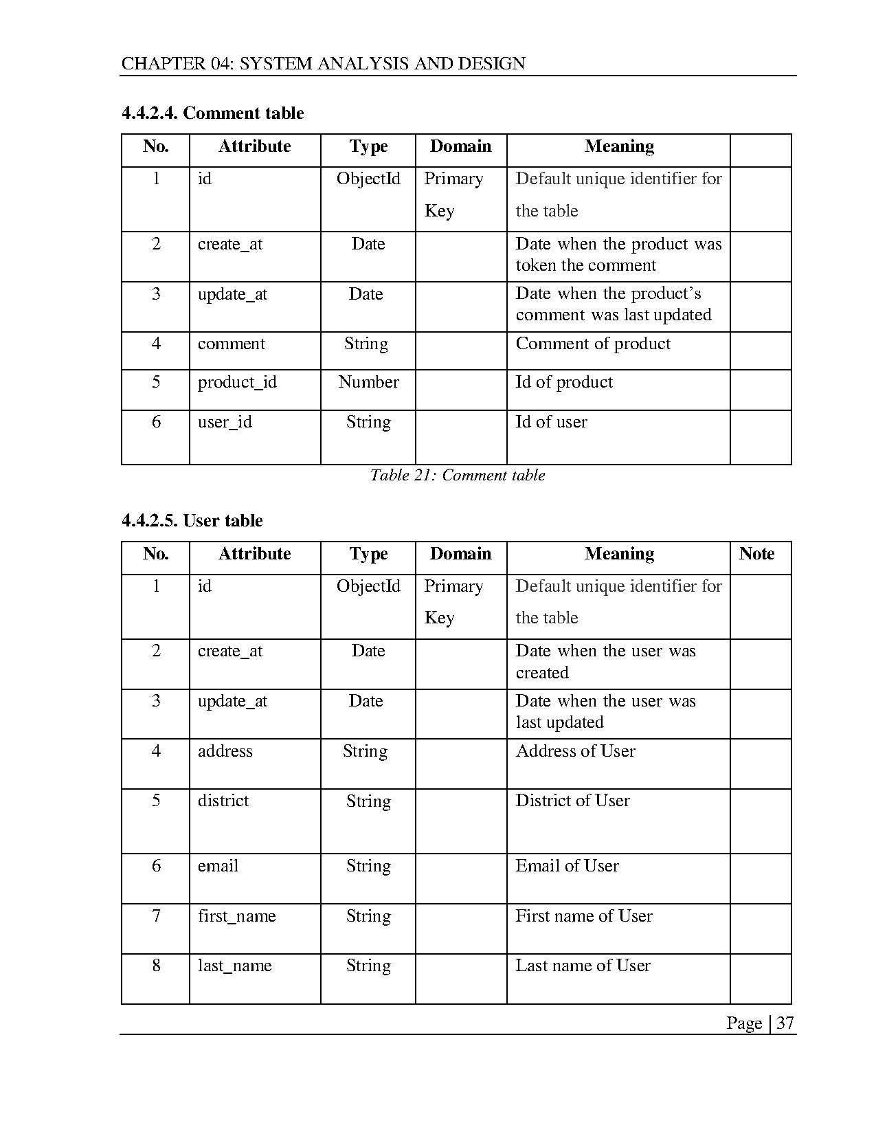 Đồ án tốt nghiệp - Building an E-commerce website for selling shoes - Trang 53