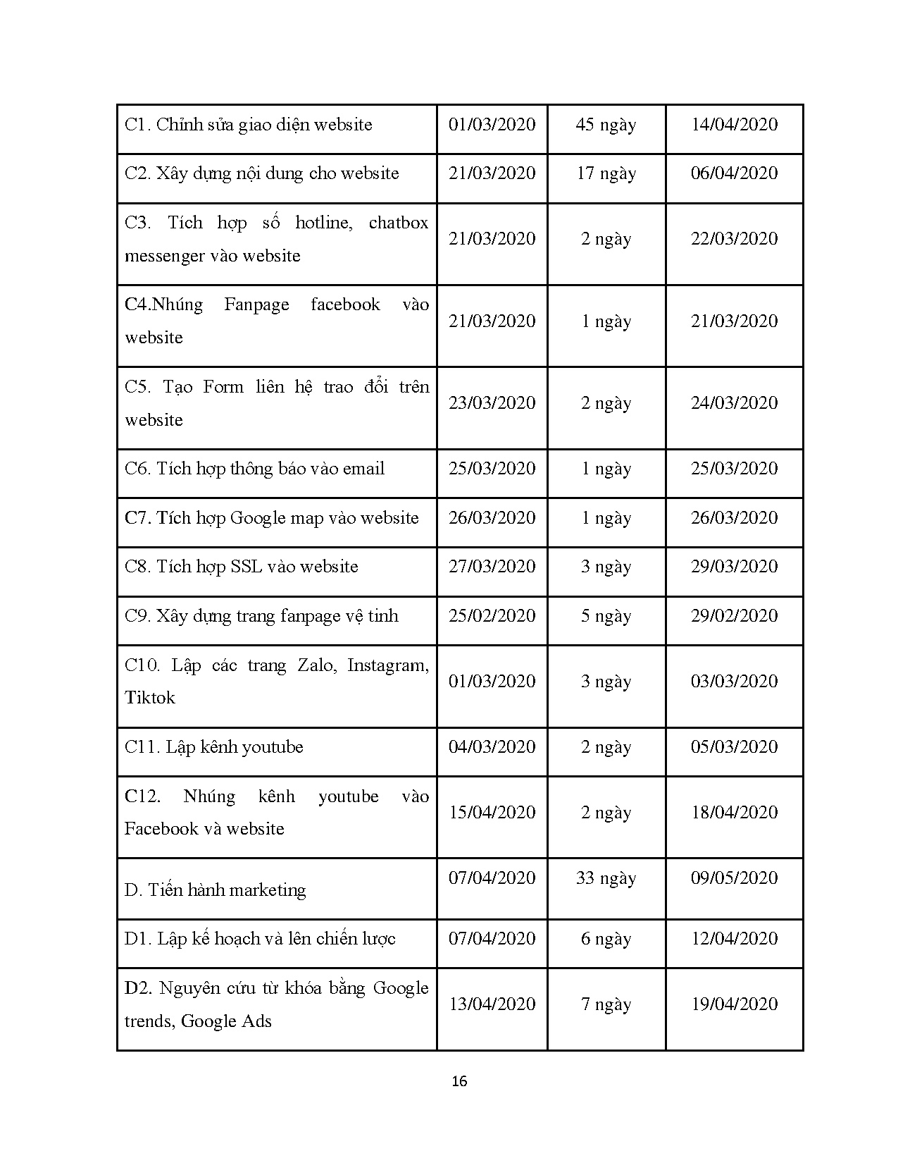 Ảnh một số trang tài liệu