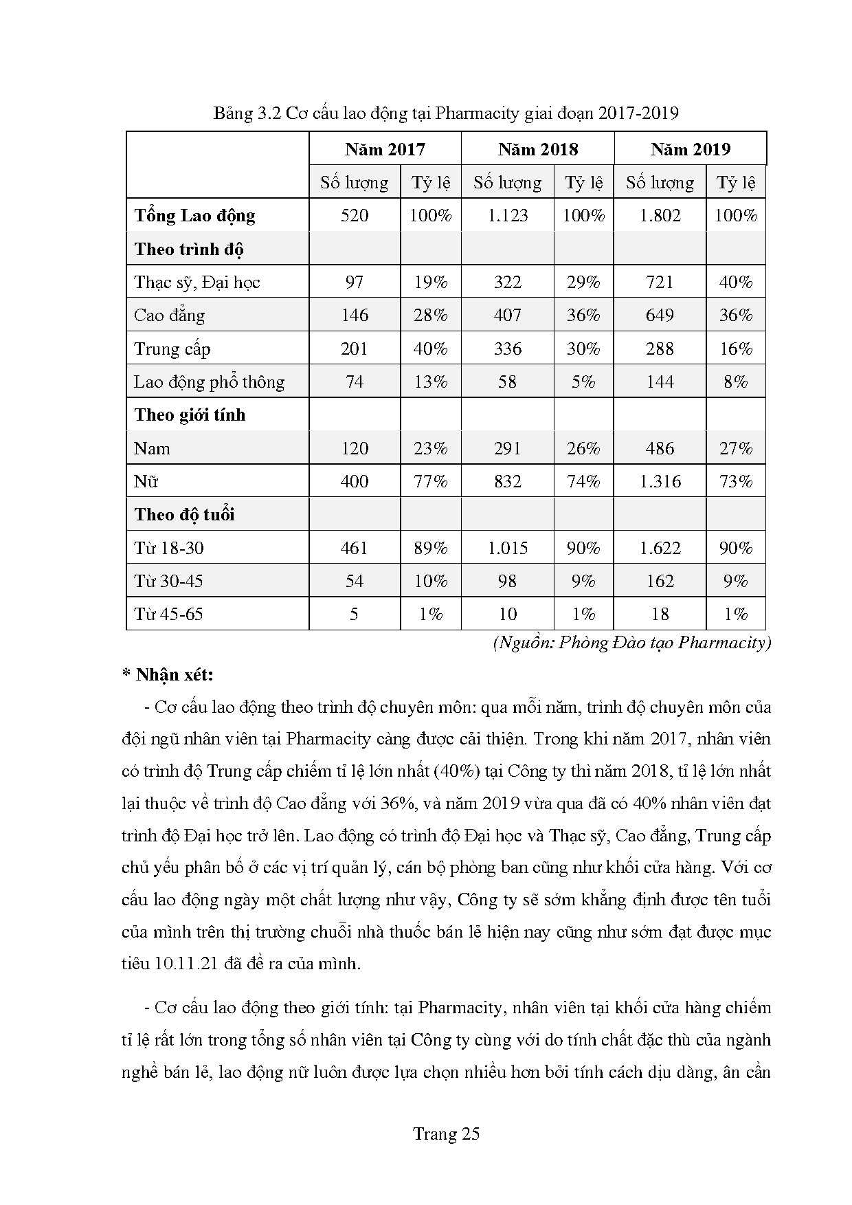 Ảnh một số trang tài liệu