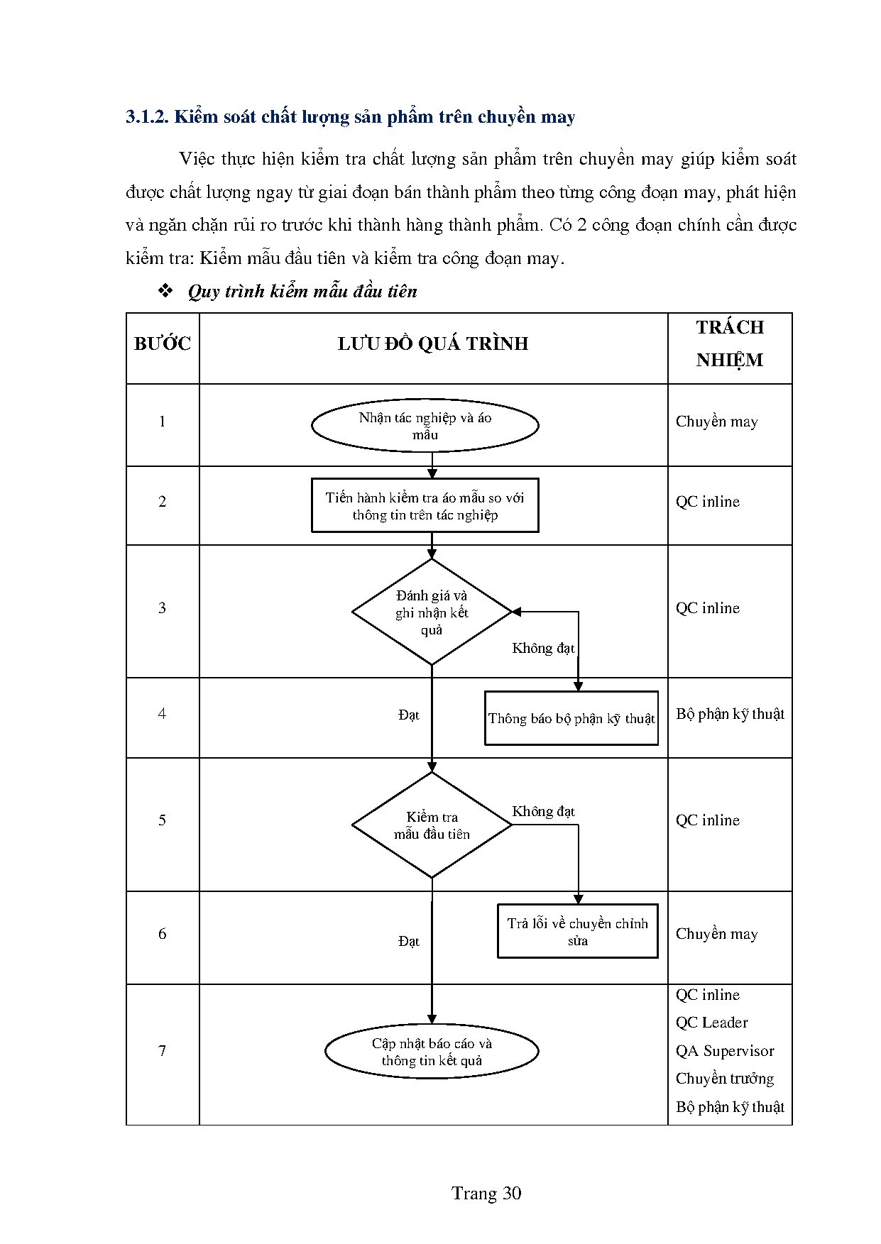 Ảnh một số trang tài liệu