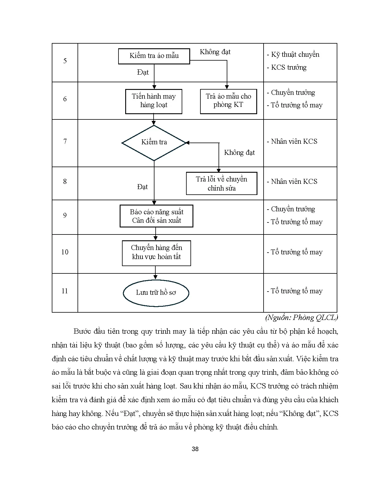 Đồ án tốt nghiệp - Nâng cao hiệu quả hoạt động kiểm soát chất lượng sản phẩm tại Công ty Cổ phần 2 - Trang 48