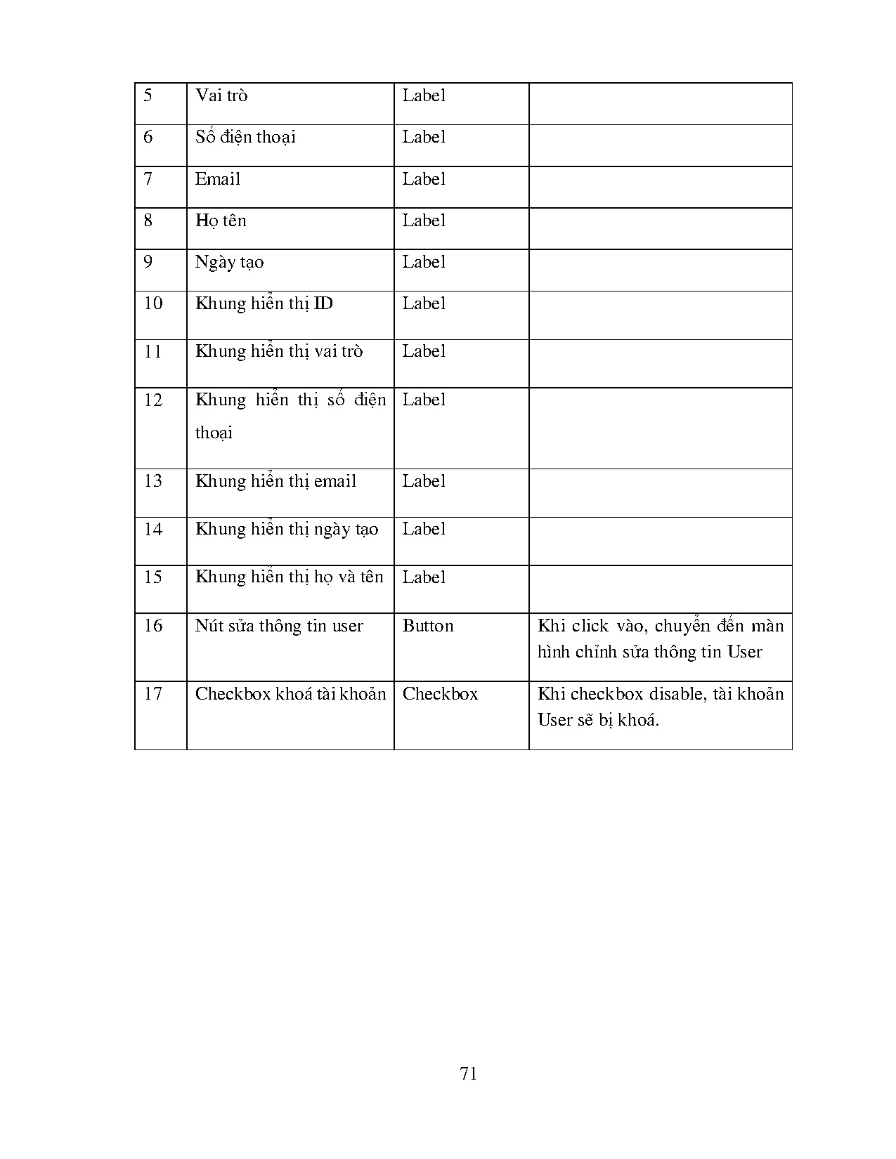 Ảnh một số trang tài liệu