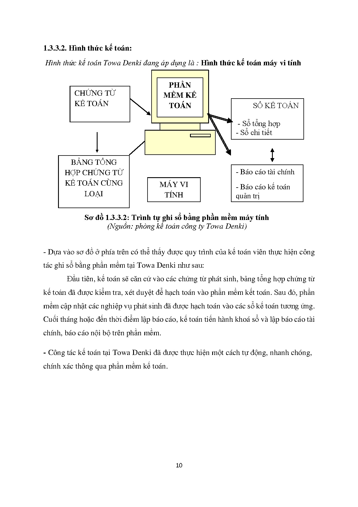 Ảnh một số trang tài liệu
