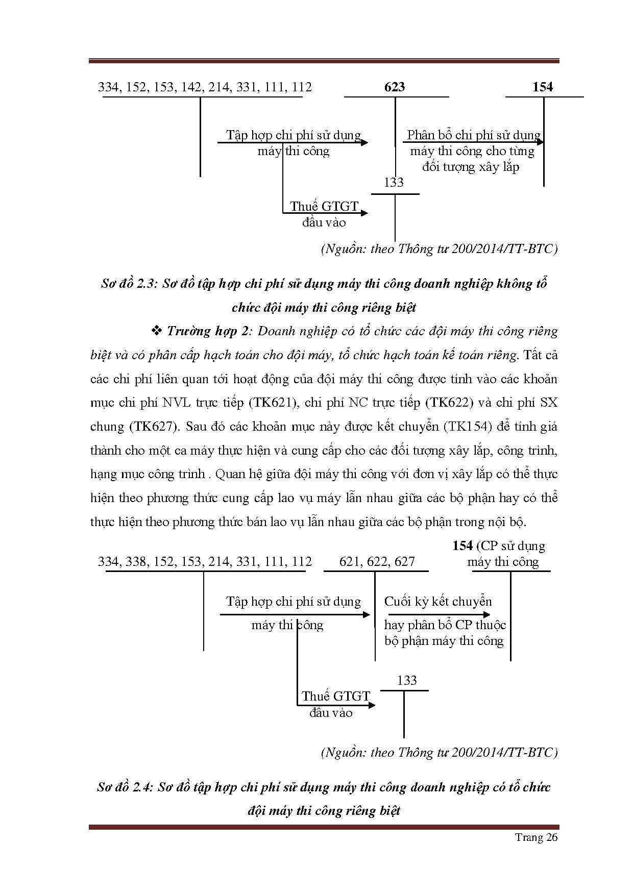 Đồ án tốt nghiệp - Hoàn thiện công tác kế toán tập hợp chi phí sản xuất và tính giá TSPXLTCTCPPĐĐ - Trang 38