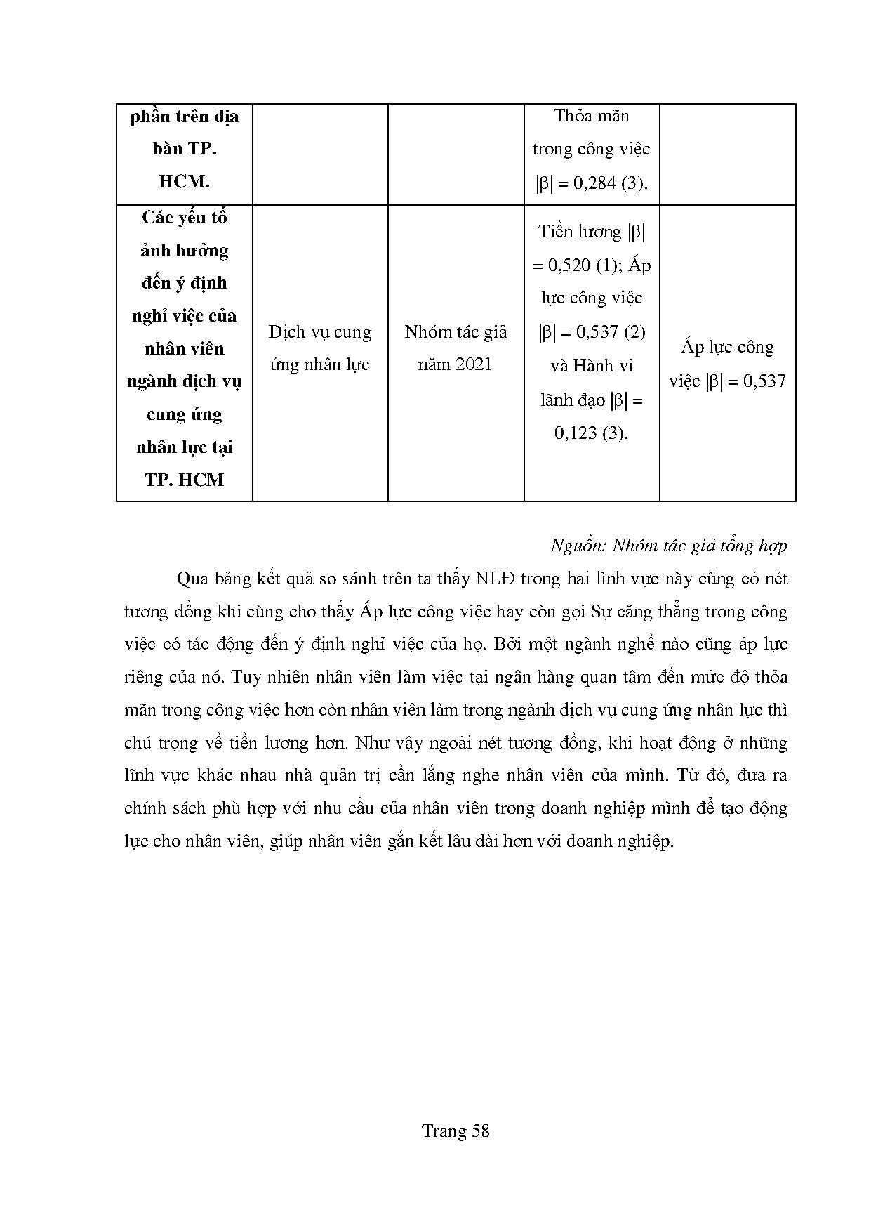 Đồ án tốt nghiệp - Các yếu tố ảnh hưởng đến ý định nghỉ việc của nhân viên ngành dịch vụ cung ỨNLTT - Trang 69