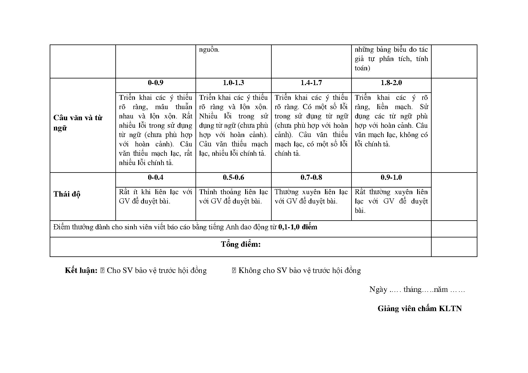 Đồ án tốt nghiệp - Các yếu tố ảnh hưởng đến ý định nghỉ việc của nhân viên ngành dịch vụ cung ỨNLTT - Trang 93