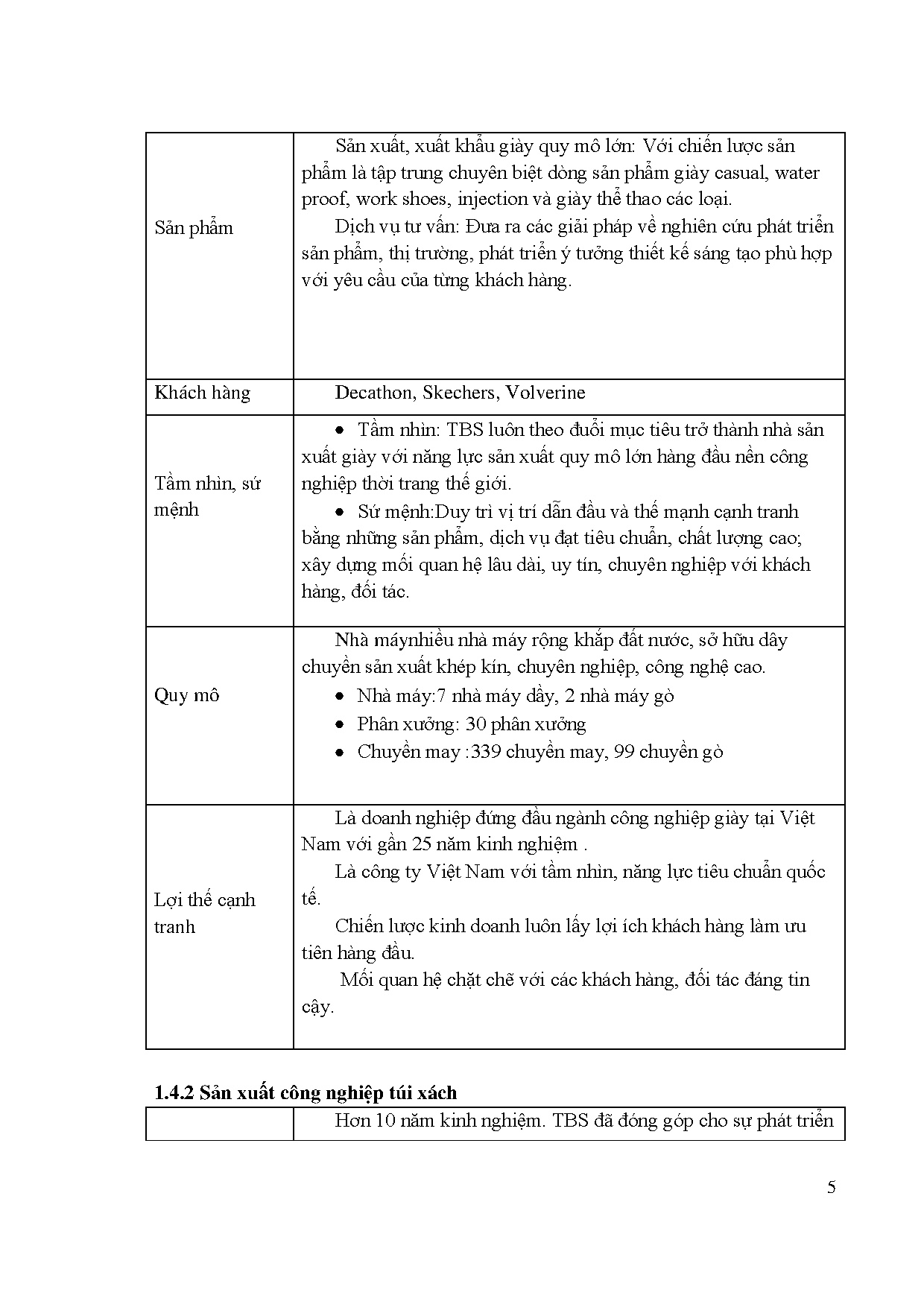 Ảnh một số trang tài liệu