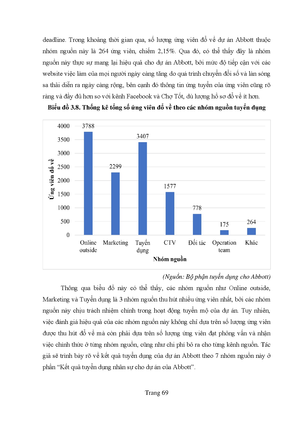 Đồ án tốt nghiệp - Nâng cao hiệu quả công tác tuyển dụng nhân sự cho dự án Abbott tại Công ty TNHH A - Trang 83