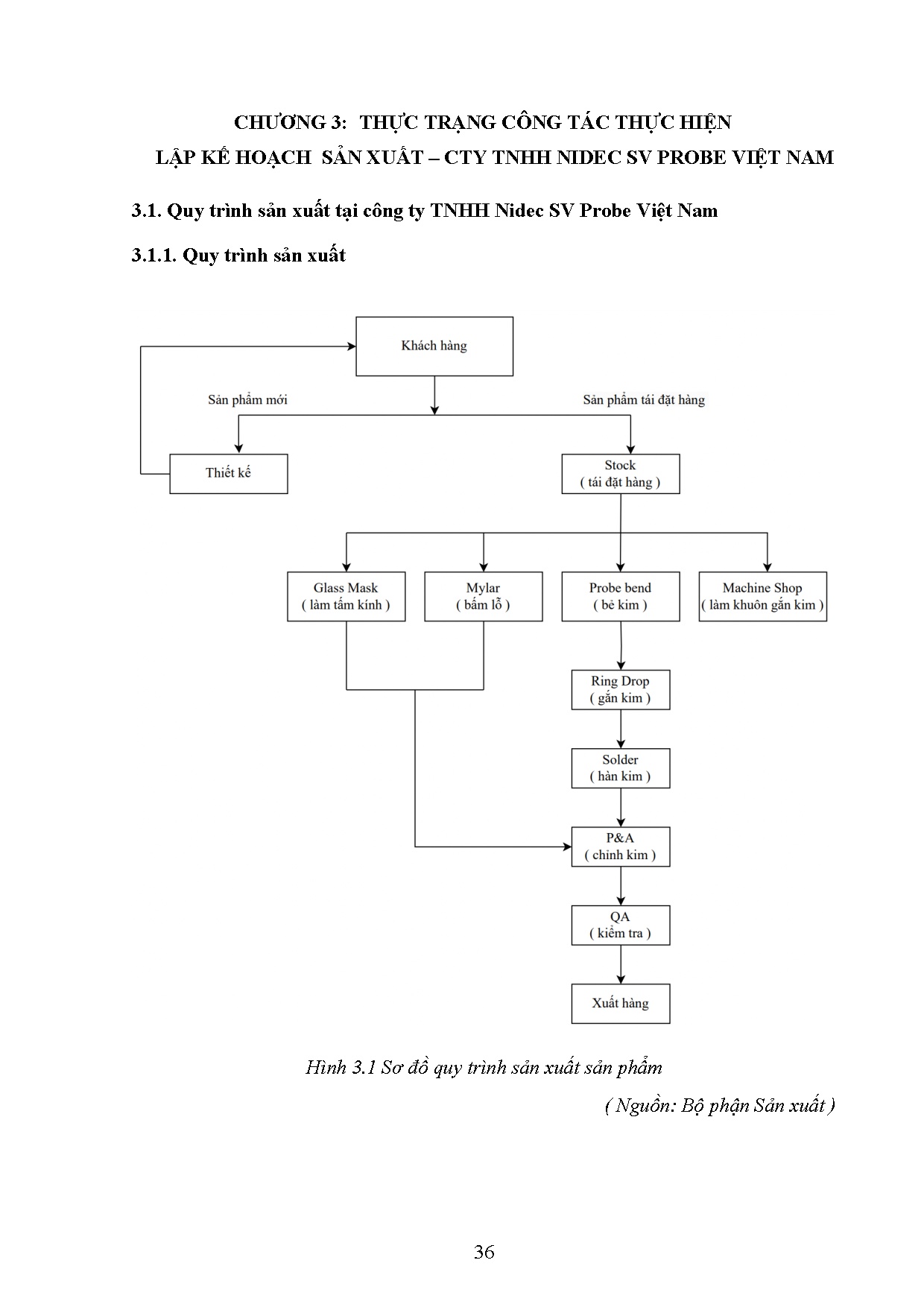Ảnh một số trang tài liệu