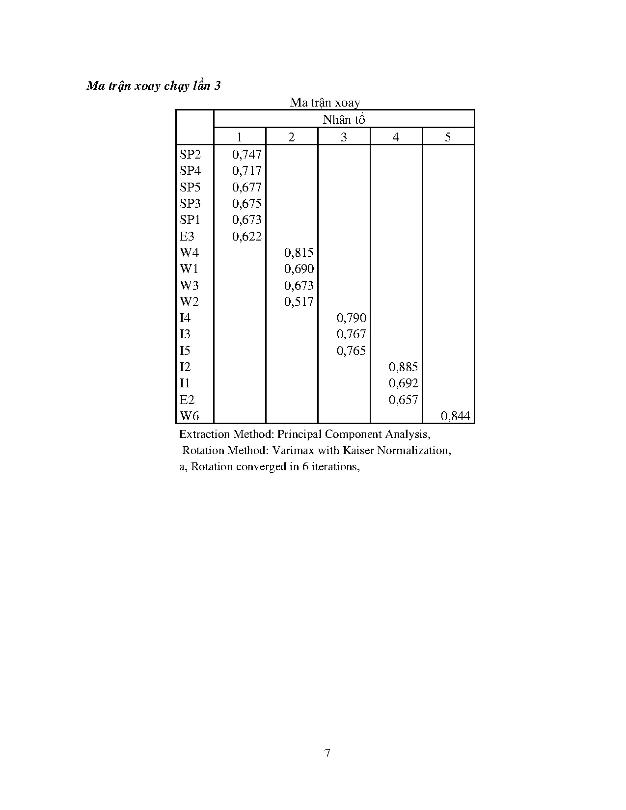 Ảnh một số trang tài liệu