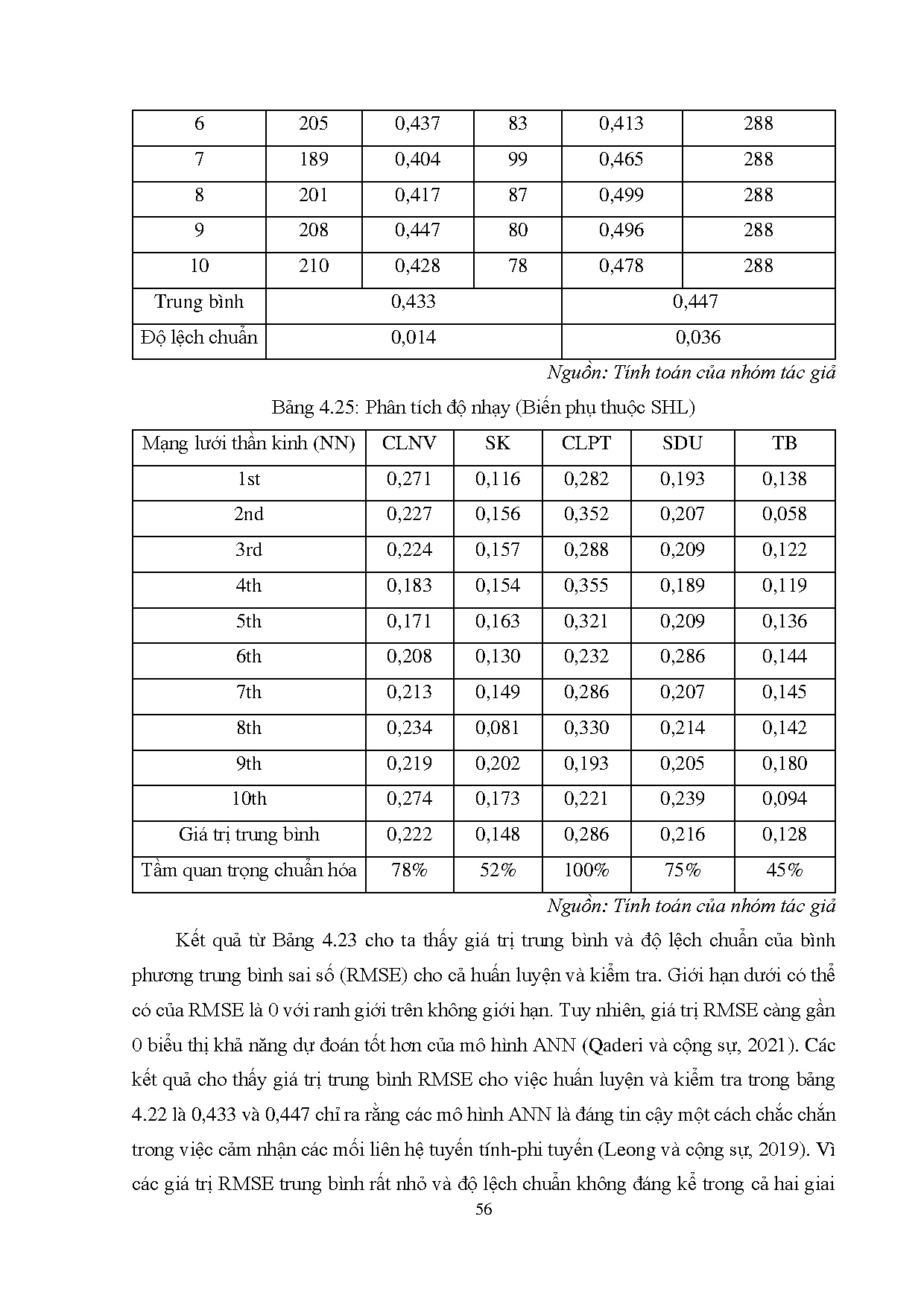 Ảnh một số trang tài liệu