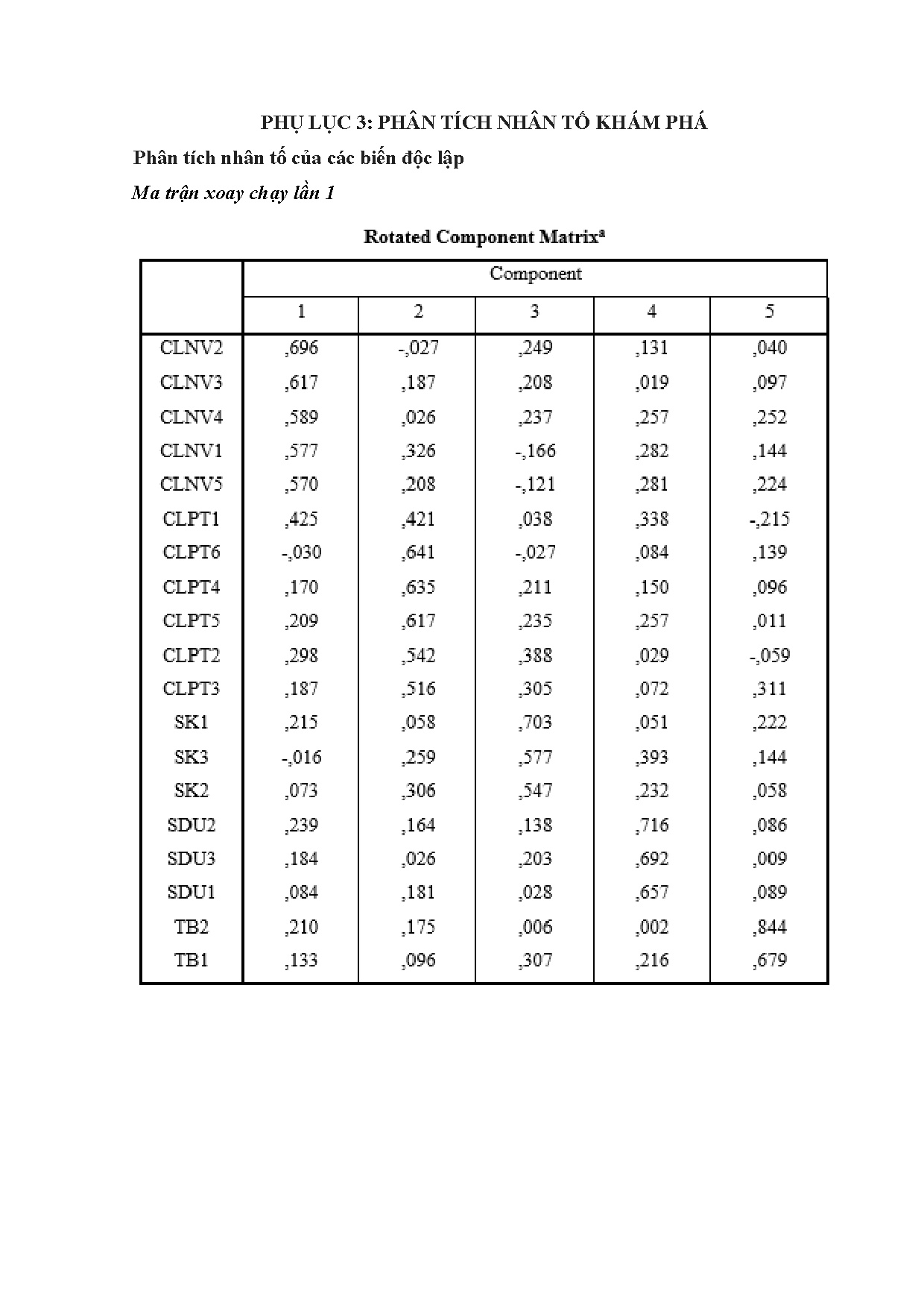 Ảnh một số trang tài liệu