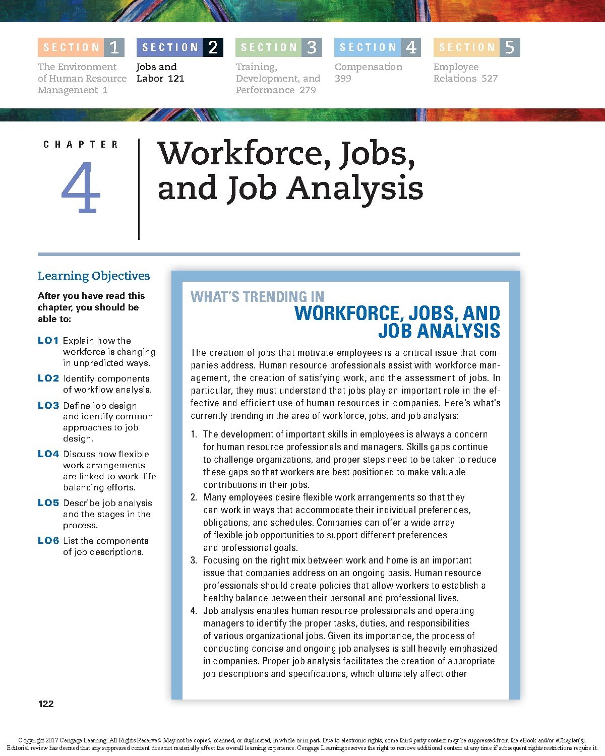 LESSON 3 - JOB ANALYSIS - Quản trị nguồn nhân lực quốc tế