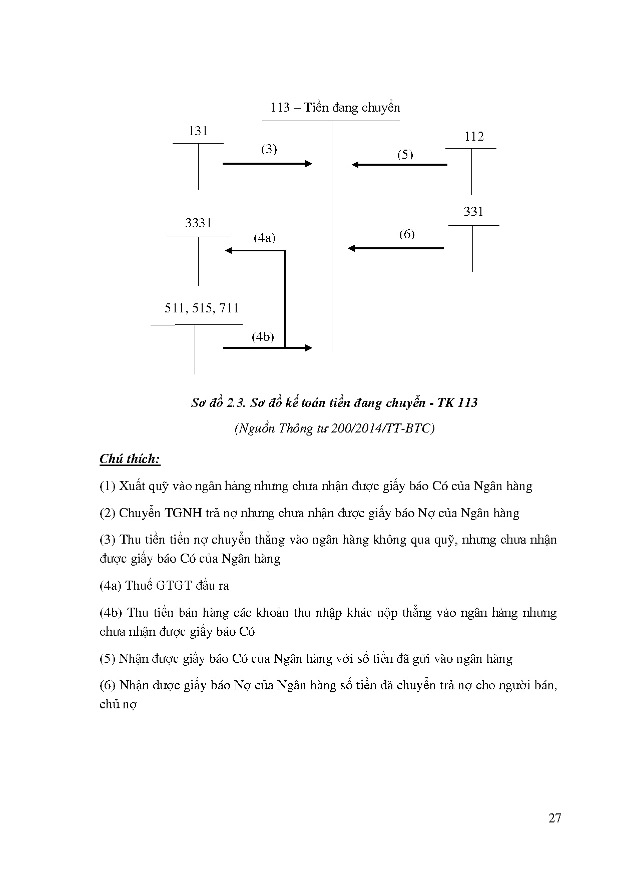 Đồ án tốt nghiệp - Kế toán vốn bằng tiền tại Công ty TNHH Kế toán và tư vấn thuế Trọng Tín - Trang 41
