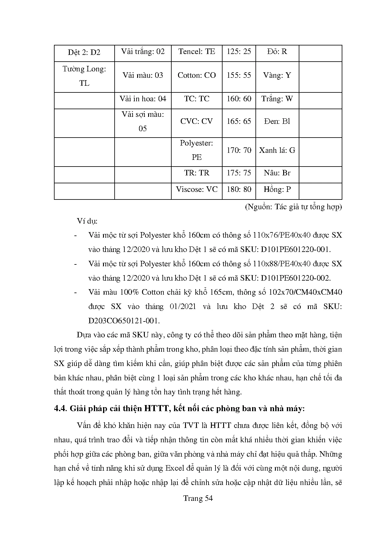 Đồ án tốt nghiệp - Hoàn thiện công tác lập kế hoạch sản xuất tại Nhà máy Dệt 1 của Tổng công TVT - C - Trang 65