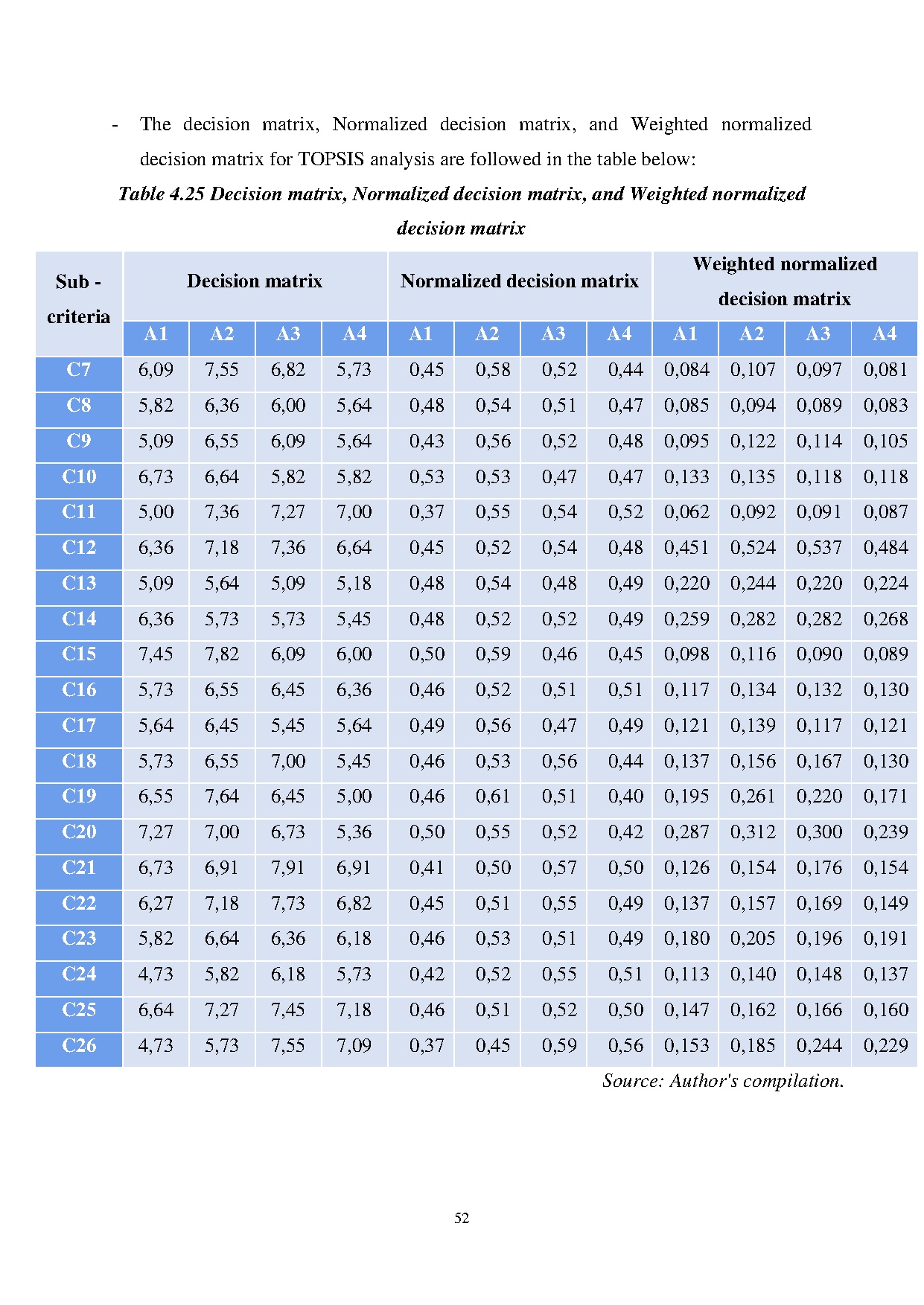 Ảnh một số trang tài liệu