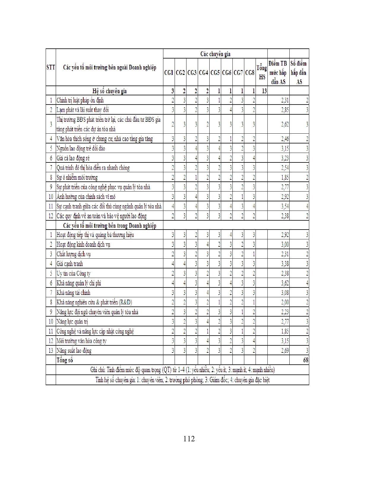 Đồ án tốt nghiệp - Xây dựng chiến lược kinh doanh của Công ty TNHH MTV Dịch vụ quản lý CỐKHTGĐ 2 - 2 - Trang 118