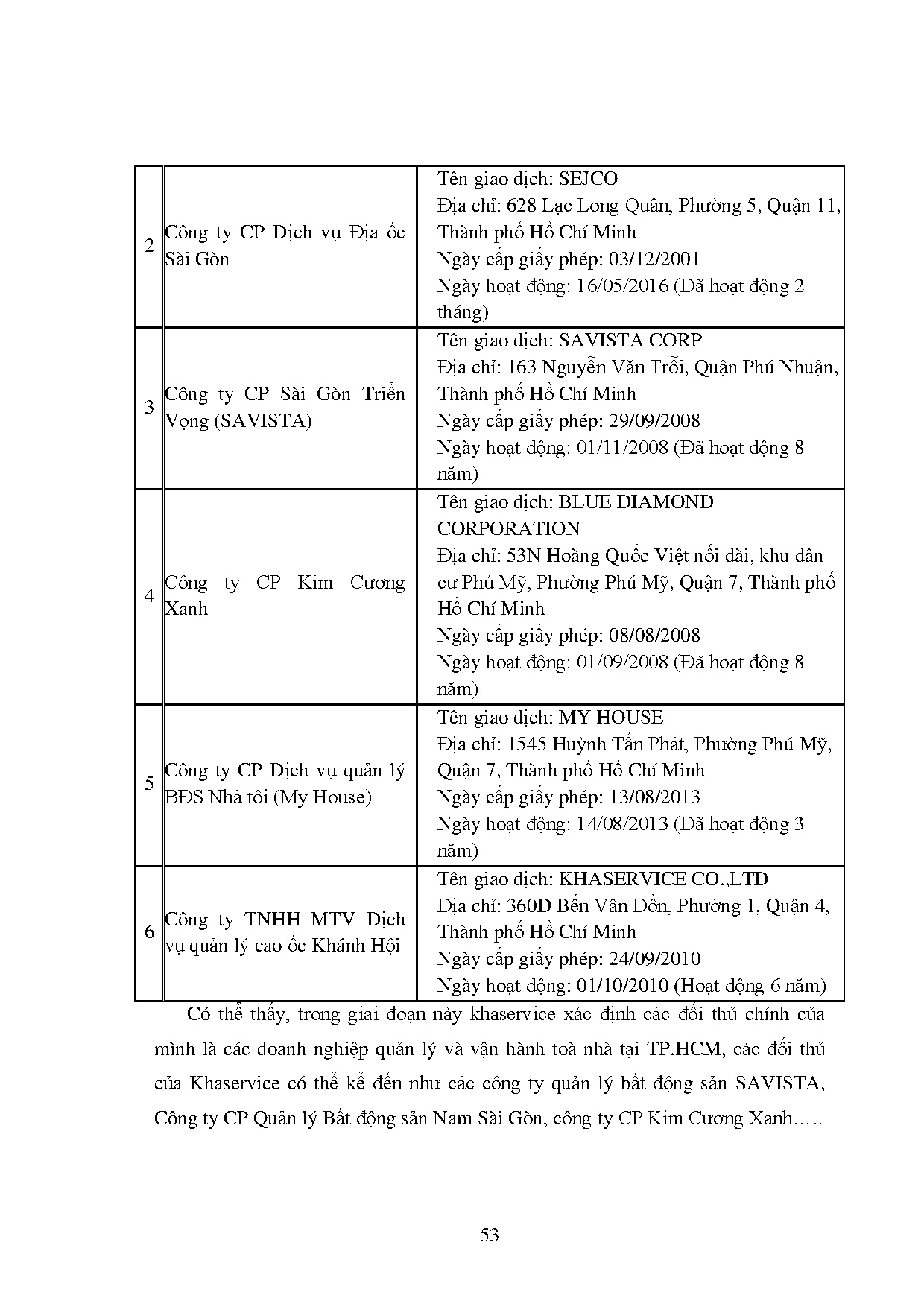 Đồ án tốt nghiệp - Xây dựng chiến lược kinh doanh của Công ty TNHH MTV Dịch vụ quản lý CỐKHTGĐ 2 - 2 - Trang 59