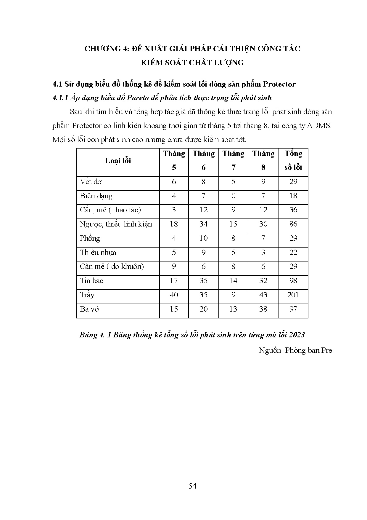 Ảnh một số trang tài liệu