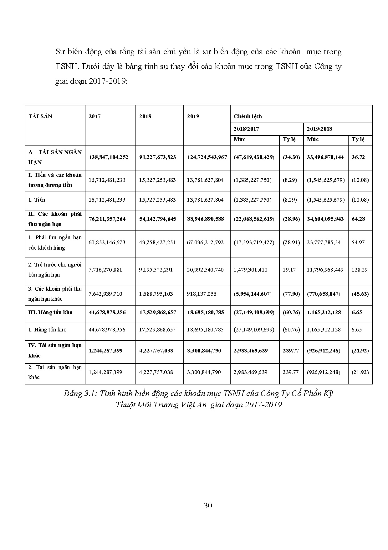 Ảnh một số trang tài liệu