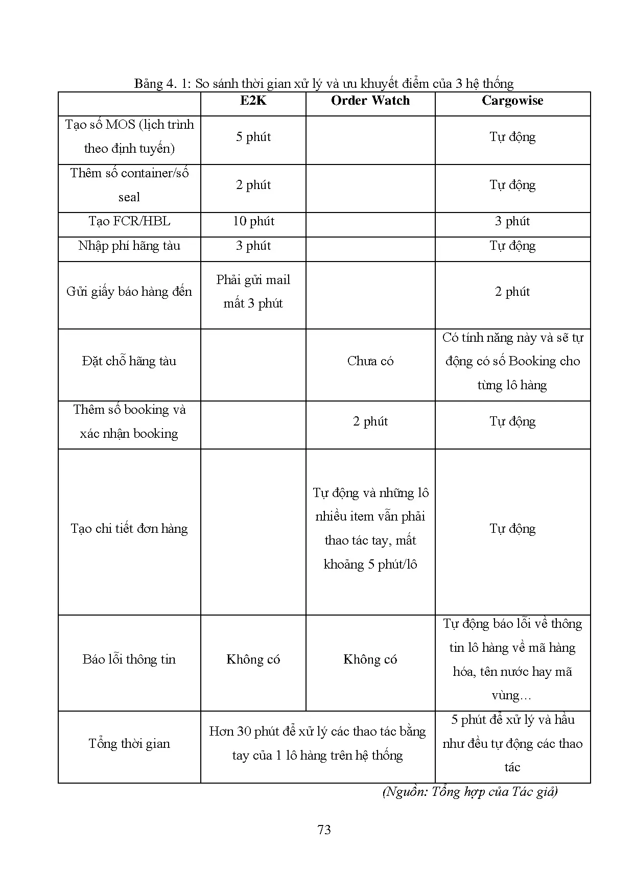 Đồ án tốt nghiệp - Hoàn thiện hoạt động giao nhận xuất khẩu hàng FCL bằng đường biển tại Công TCPUVN - Trang 84