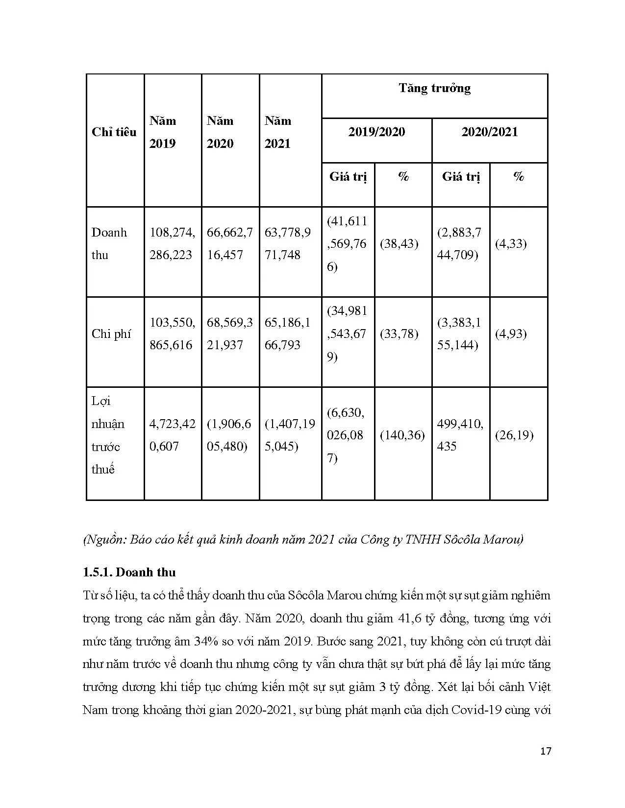 Đồ án tốt nghiệp - Kế toán chi phí sản xuất và tính giá thành sản phẩm tại Công ty TNHH Sôcôla Marou - Trang 30