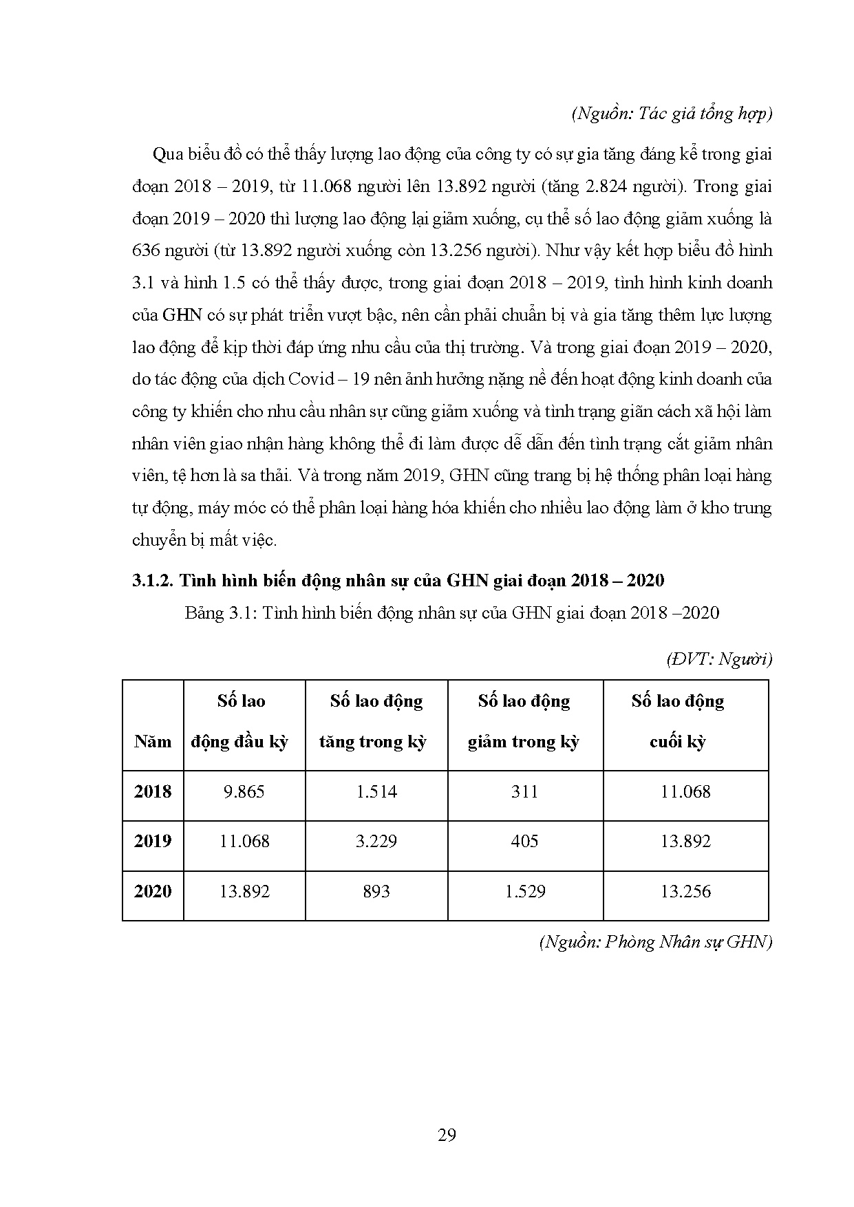 Đồ án tốt nghiệp - Hoàn thiện công tác tuyển dụng nhân sự tại Công ty cổ phần dịch vụ giao hàng N - Trang 40