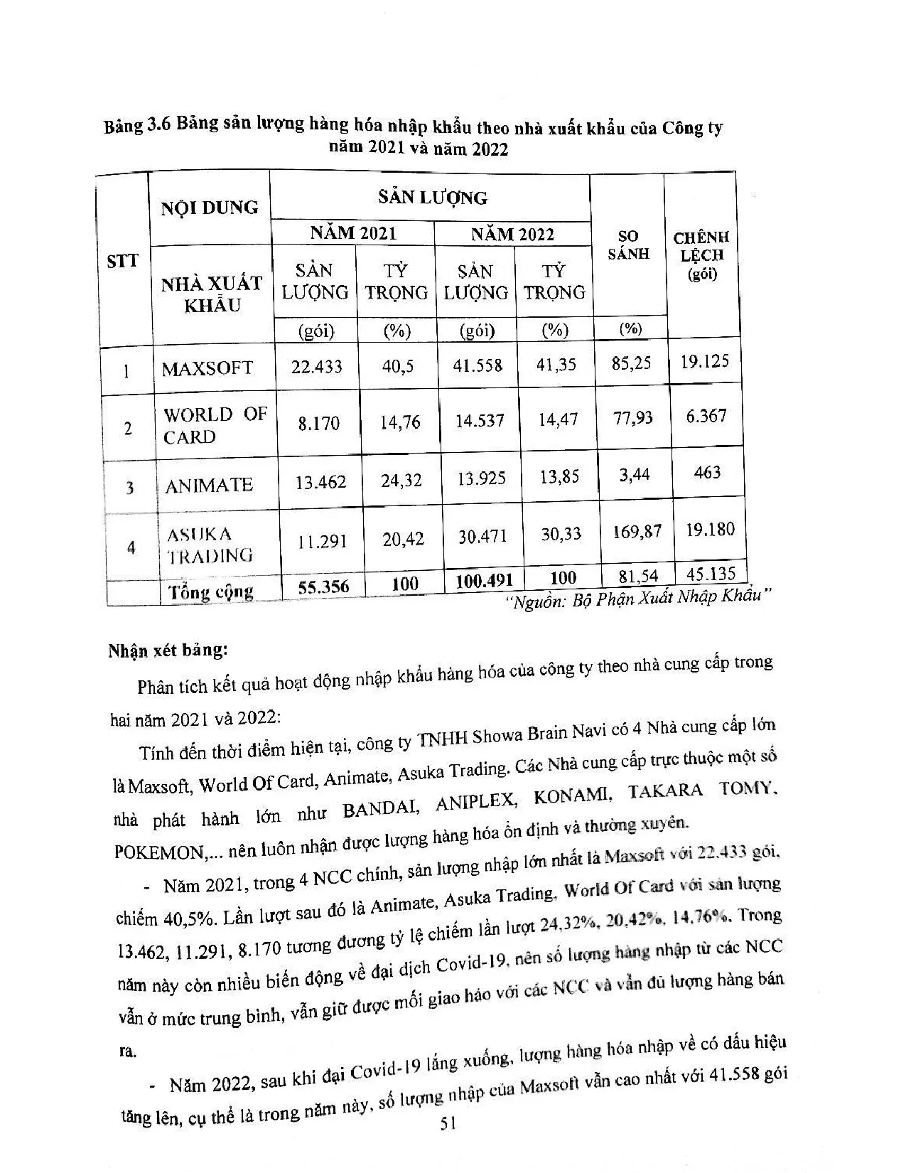 Đồ án tốt nghiệp - Giải pháp nâng cao hiệu quả hoạt động nhập khẩu mặt hàng card game BĐHKTCTTSBNVN - Trang 62