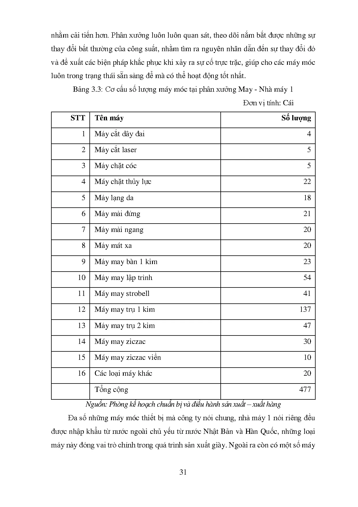 Đồ án tốt nghiệp - Hoàn thiện công tác lập kế hoạch và điều độ sản xuất giày tại PXM - NM 1 CTCPĐTTB - Trang 44