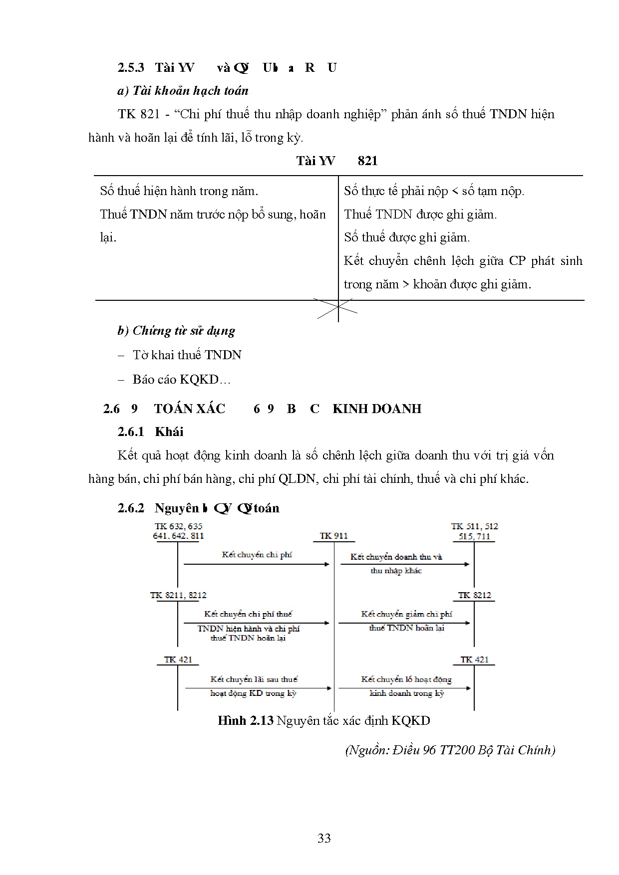 Ảnh một số trang tài liệu