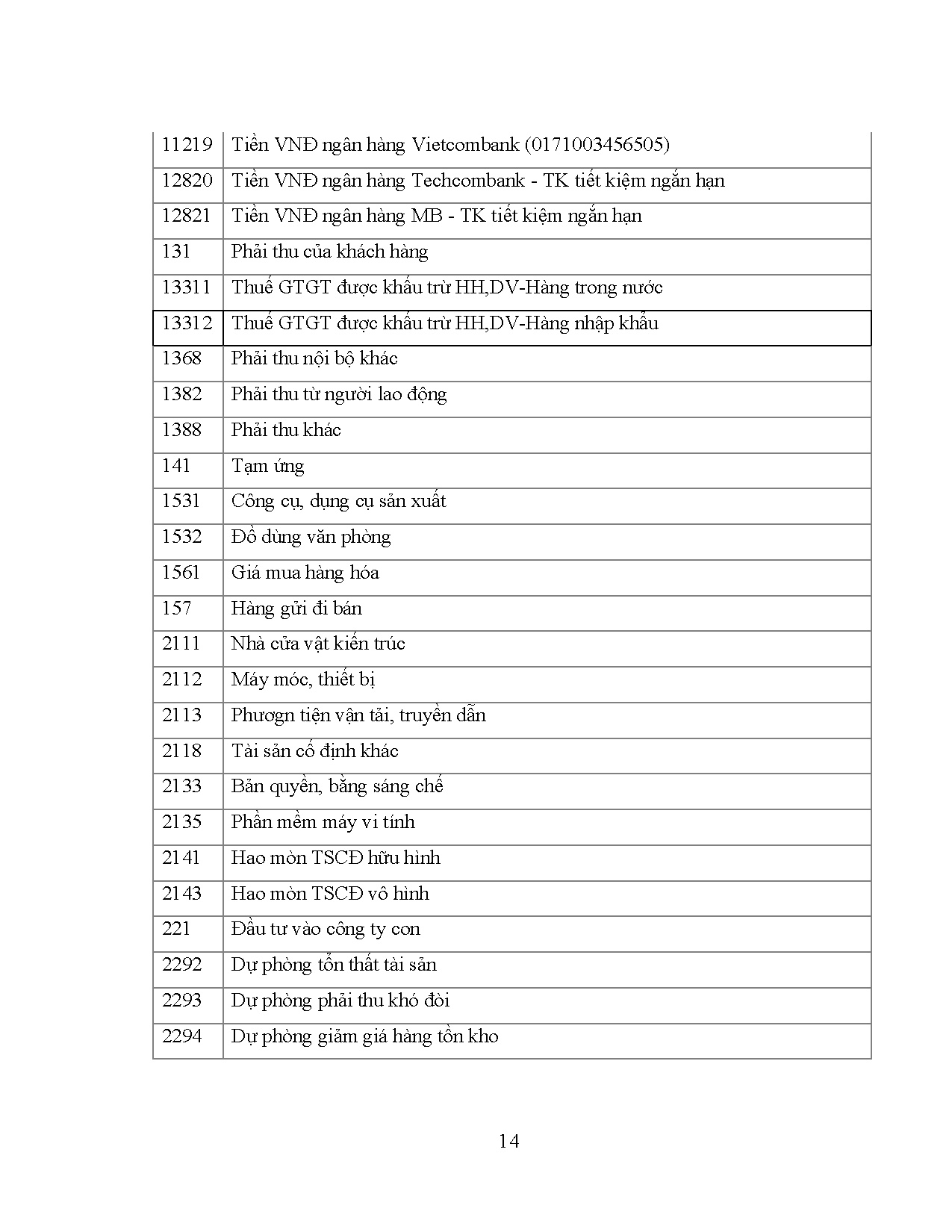 Đồ án tốt nghiệp - Kế toán xác định kết quả hoạt động kinh doanh tại Công ty Cổ phần Gonsa - Trang 28