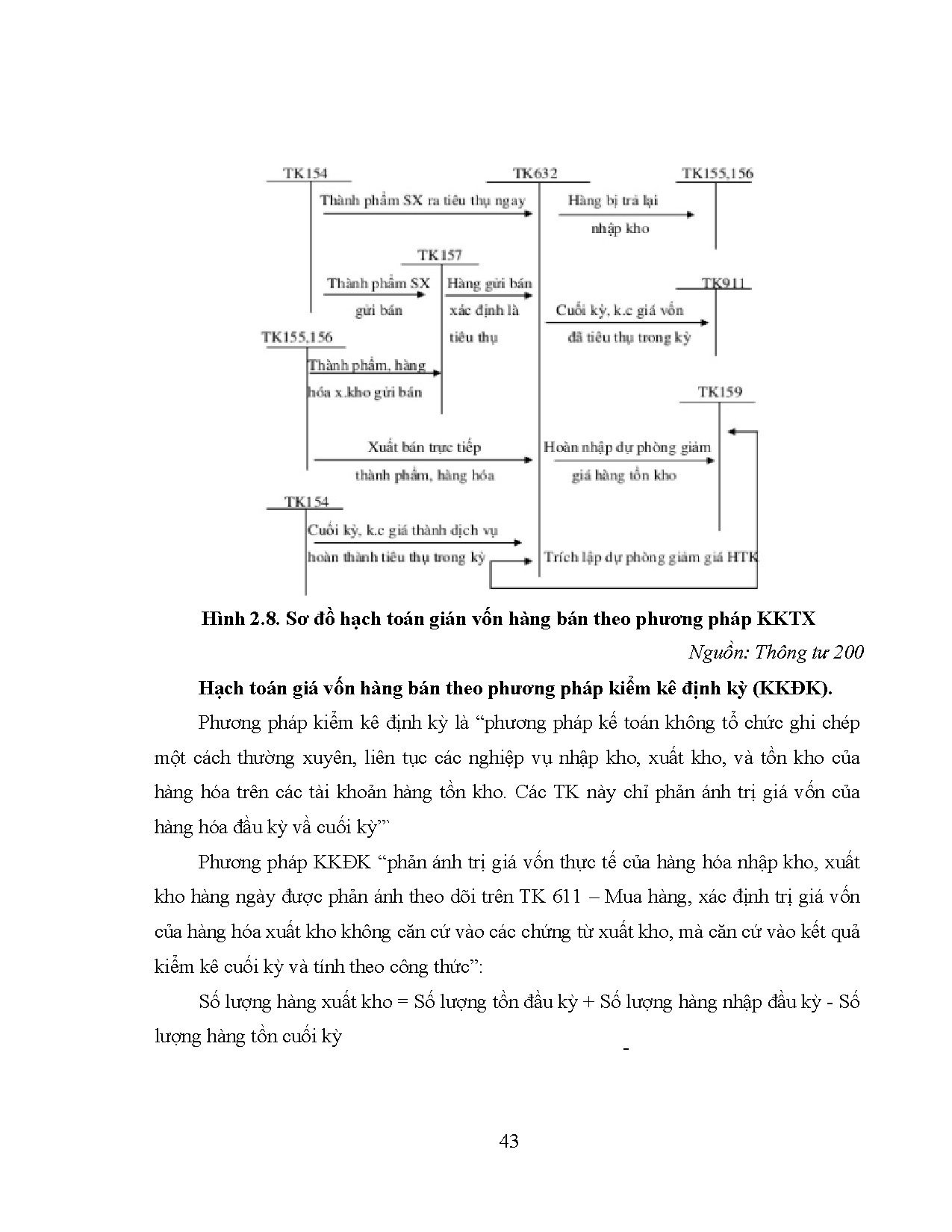 Đồ án tốt nghiệp - Kế toán xác định kết quả hoạt động kinh doanh tại Công ty Cổ phần Gonsa - Trang 57