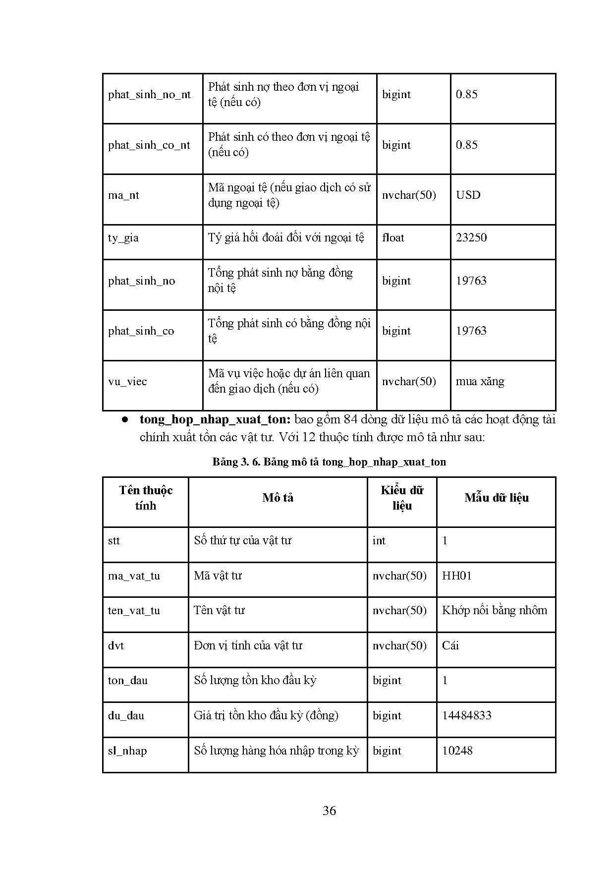 Đồ án tốt nghiệp - Xây dựng data lakehouse hỗ trợ phân tích dữ liệu kế toán - Trang 53