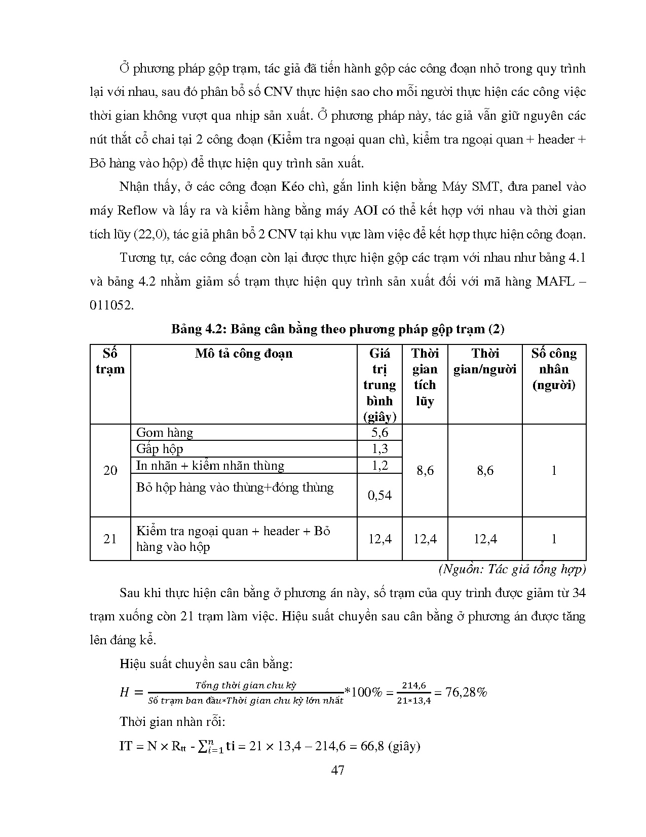 Đồ án tốt nghiệp - Hoàn thiện quy trình sản xuất linh kiện điện tử mã hàng MAFL -011052 tại CTTY 2 - Trang 56