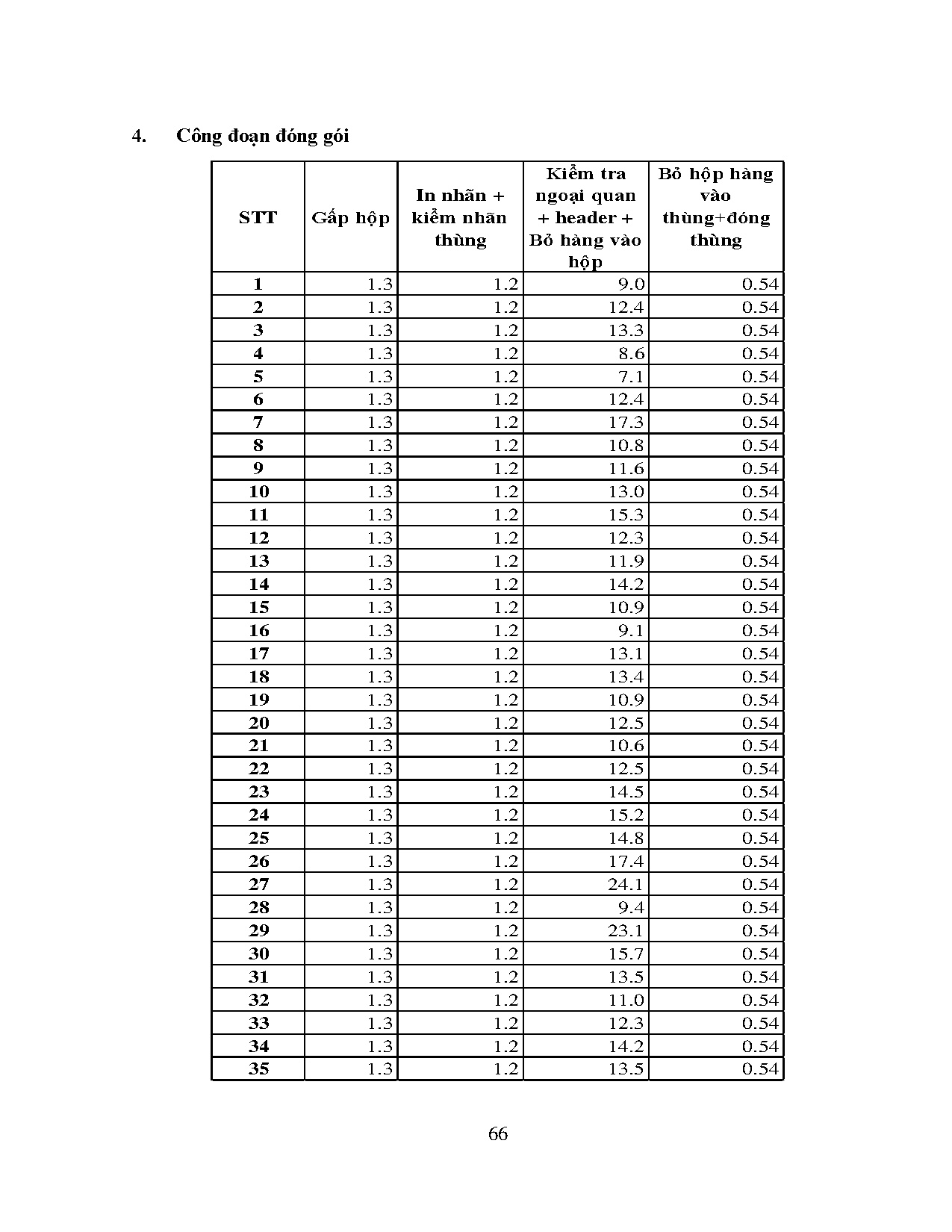 Đồ án tốt nghiệp - Hoàn thiện quy trình sản xuất linh kiện điện tử mã hàng MAFL -011052 tại CTTY 2 - Trang 75