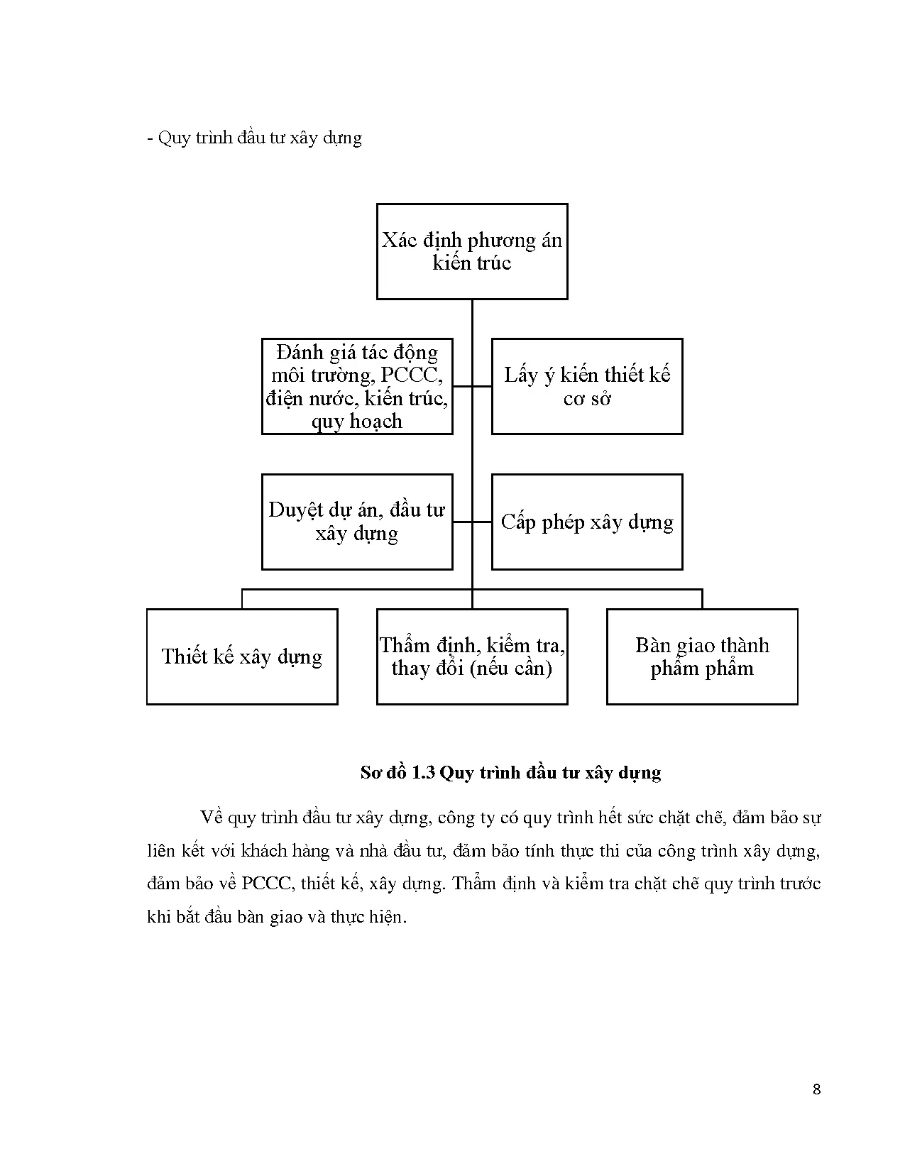 Đồ án tốt nghiệp - Kế toán tiền lương và các khoản trích theo lương tại Công ty cổ phần đầu TXDĐỐAP - Trang 22