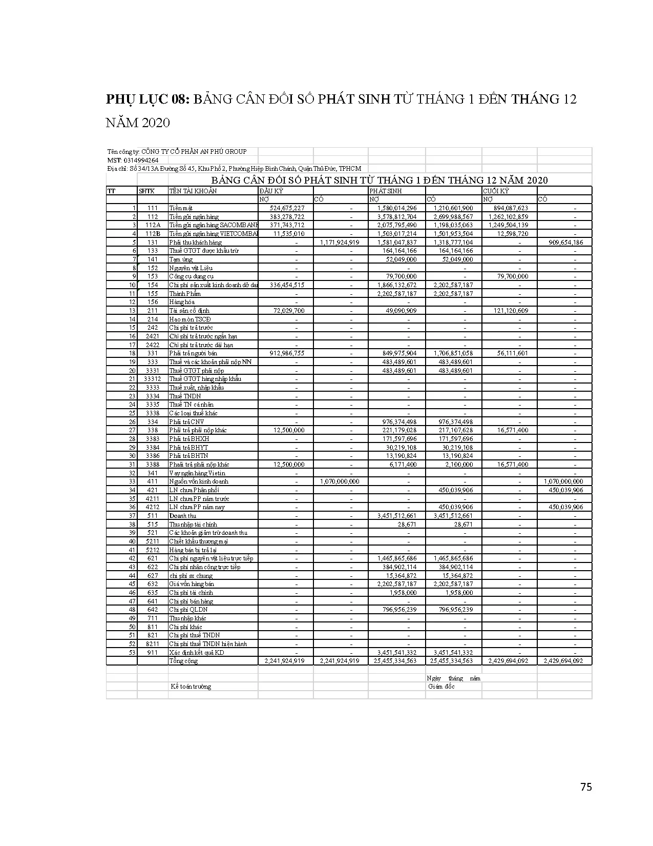 Đồ án tốt nghiệp - Kế toán tiền lương và các khoản trích theo lương tại Công ty cổ phần đầu TXDĐỐAP - Trang 89
