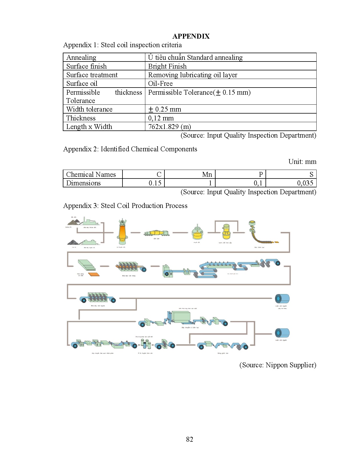 Ảnh một số trang tài liệu