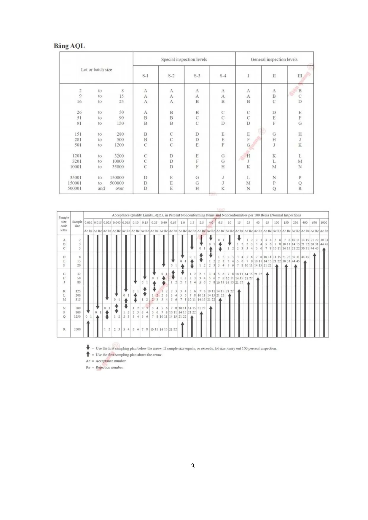Đồ án tốt nghiệp - Phân tích thực trạng hoạt động kiểm soát chất lượng sản XSPCĐTSDPPSS ( TCTCPTĐĐQ - Trang 108