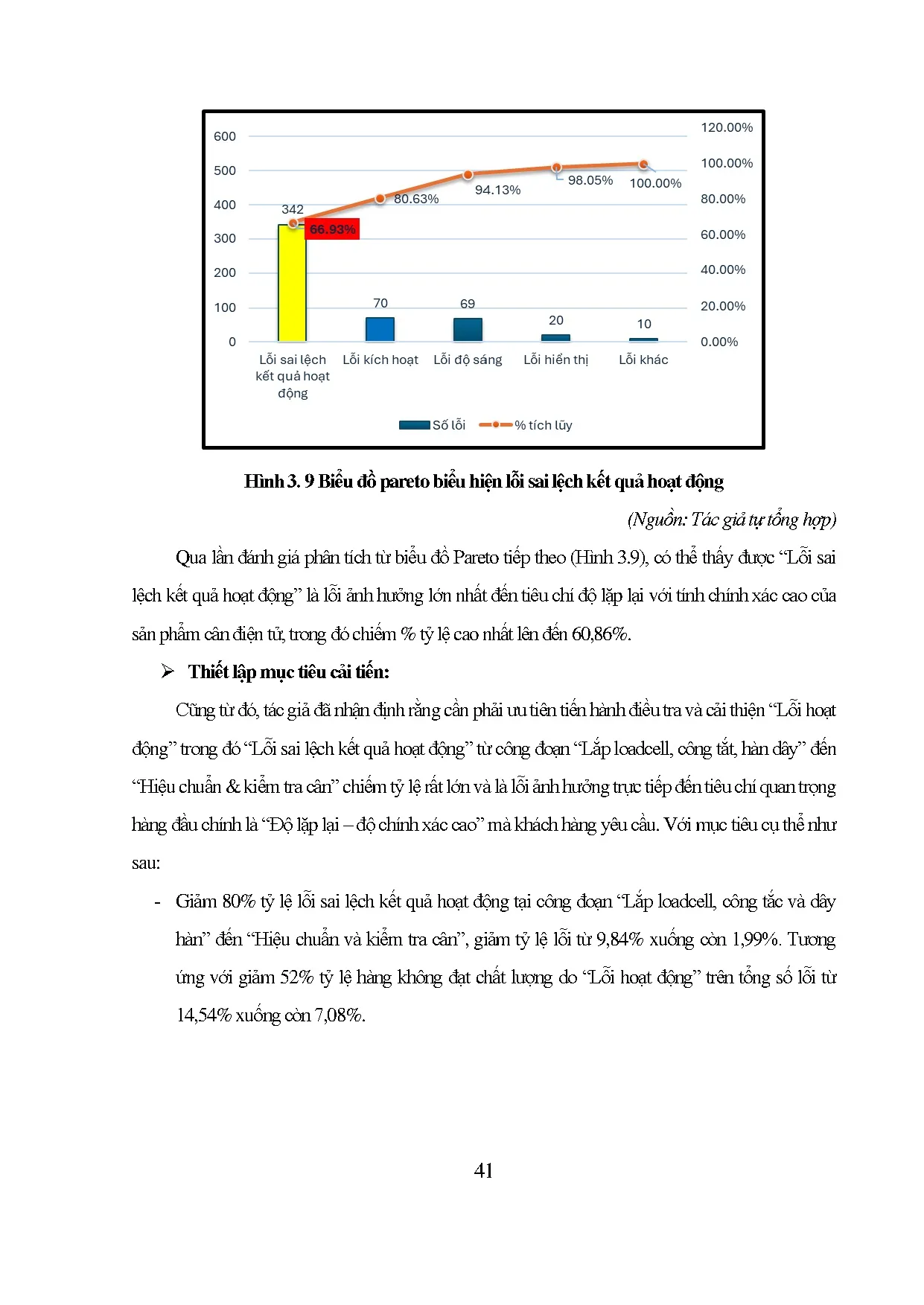 Đồ án tốt nghiệp - Phân tích thực trạng hoạt động kiểm soát chất lượng sản XSPCĐTSDPPSS ( TCTCPTĐĐQ - Trang 54
