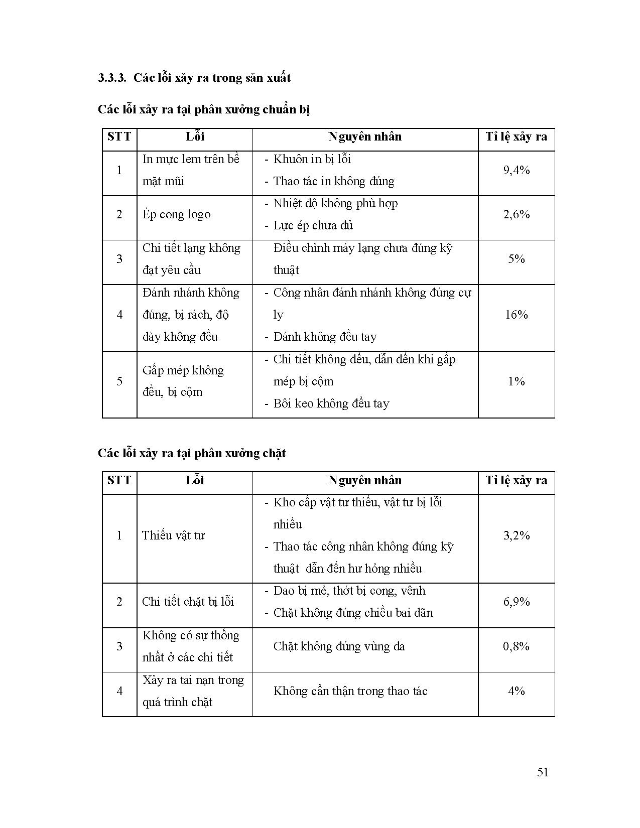 Ảnh một số trang tài liệu